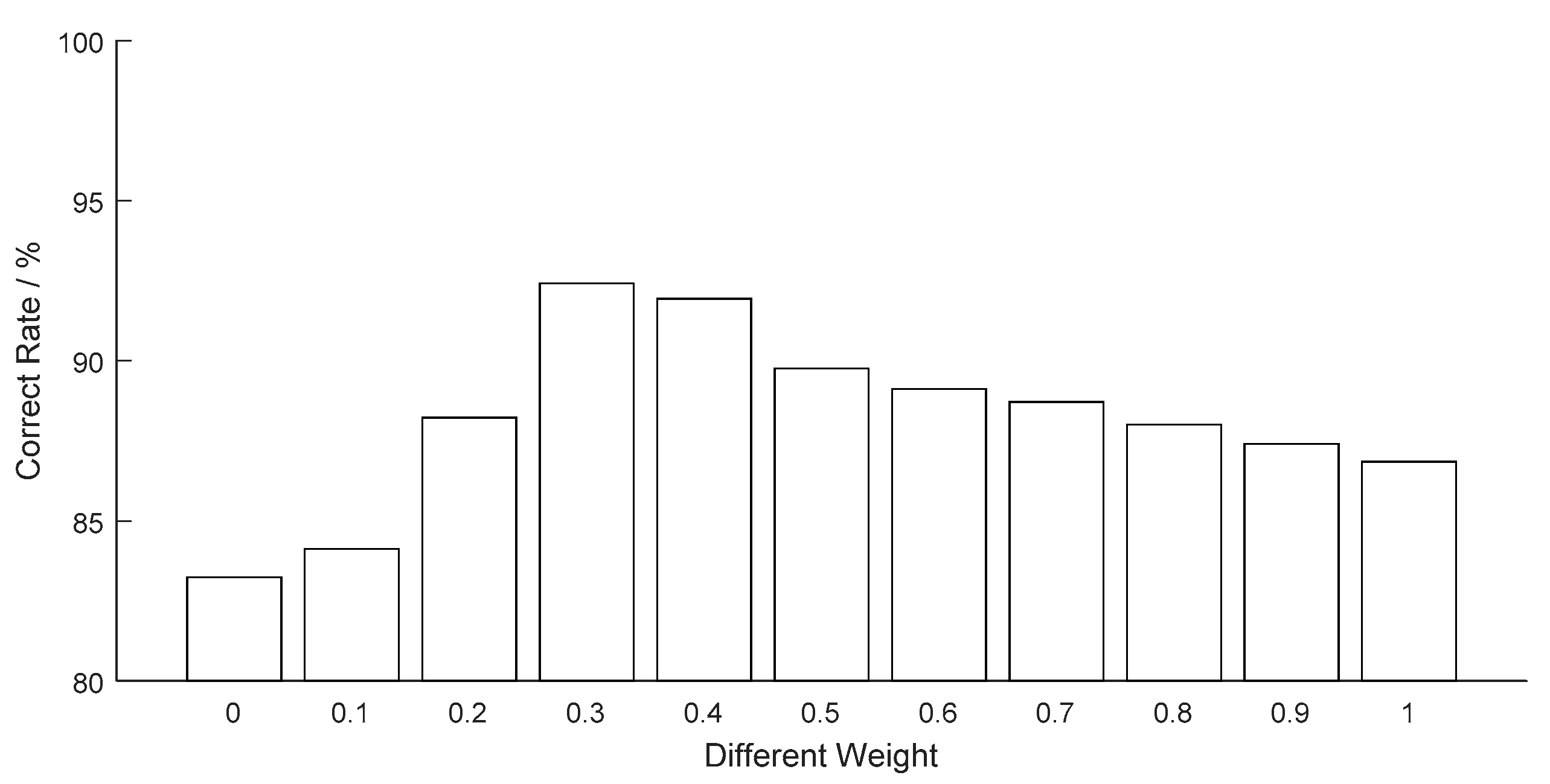 Sustainability 11 06014 g010 Sustainability 11 06014 g010
