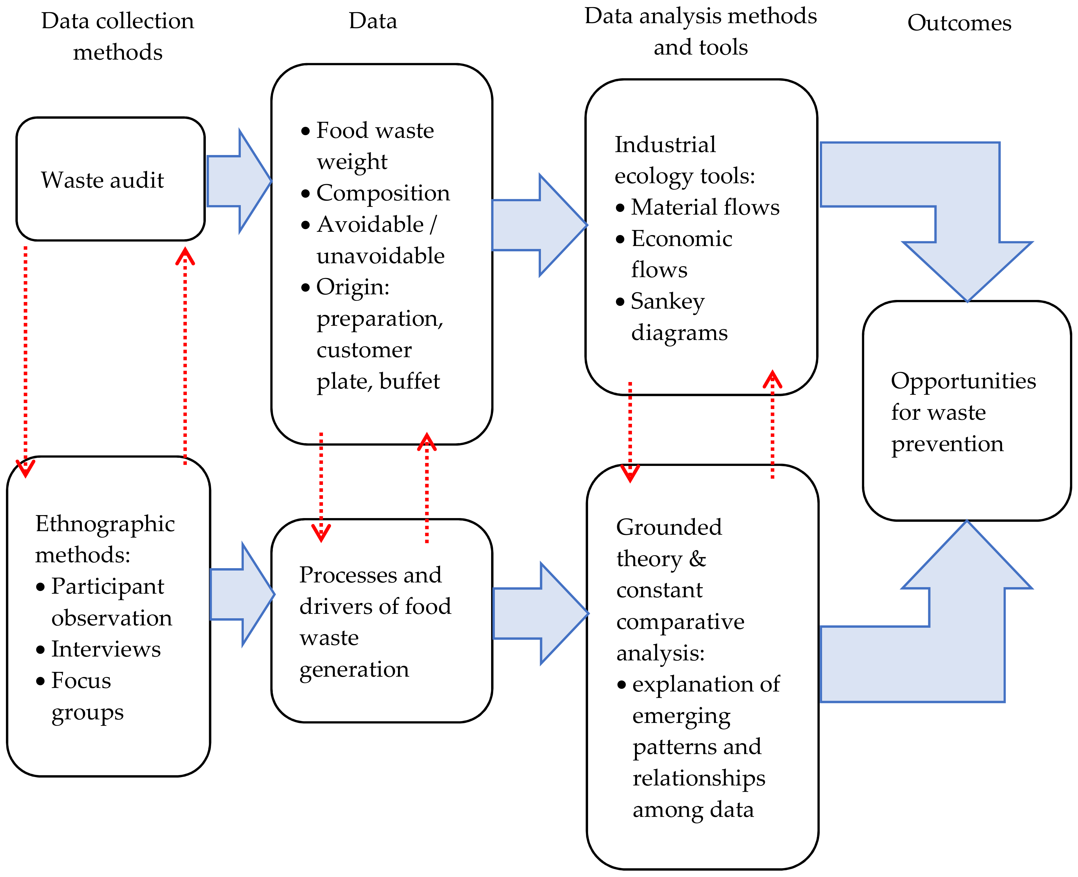 food wastage in malaysia essay