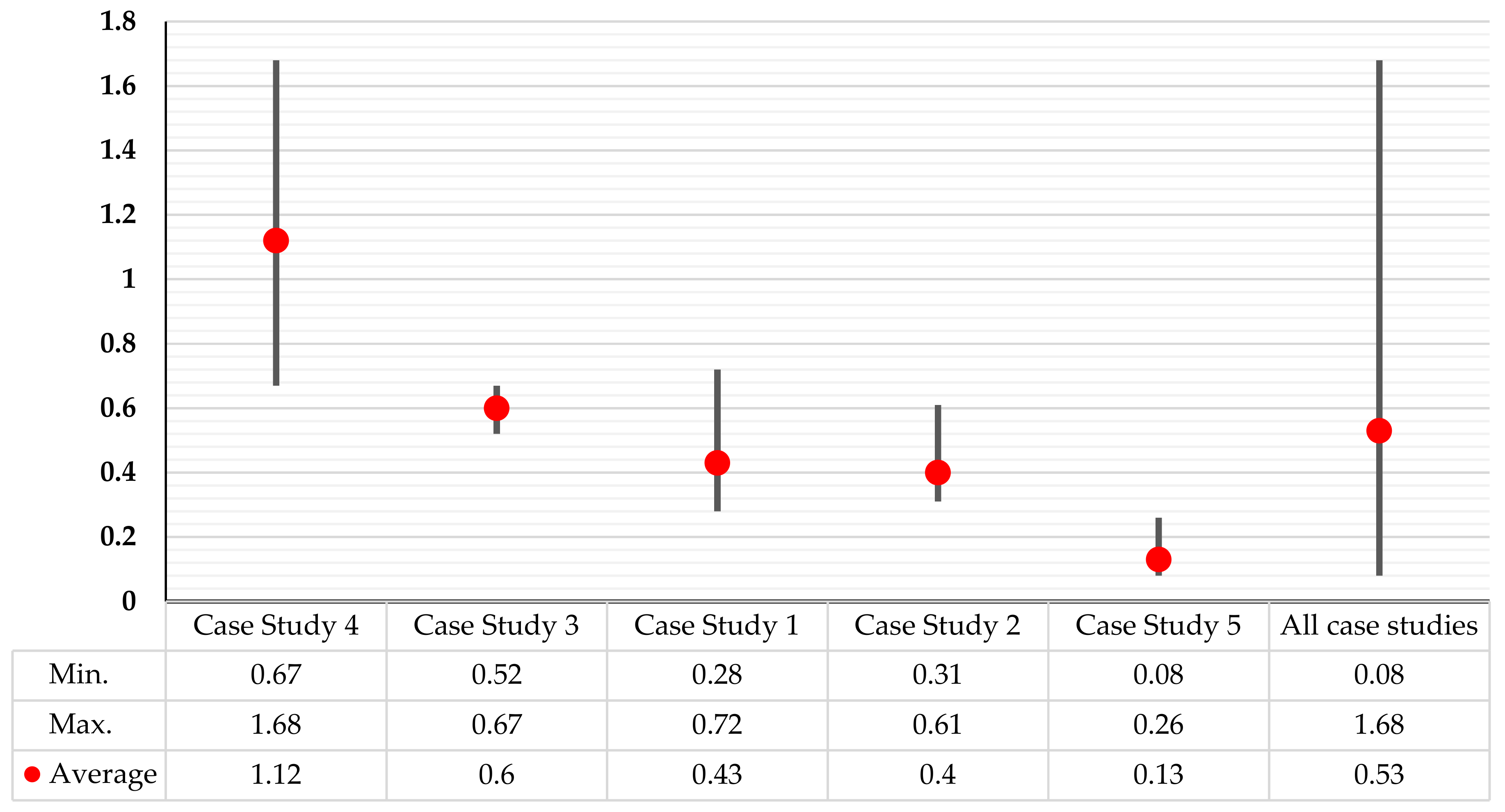 Sustainability 11 06016 g002