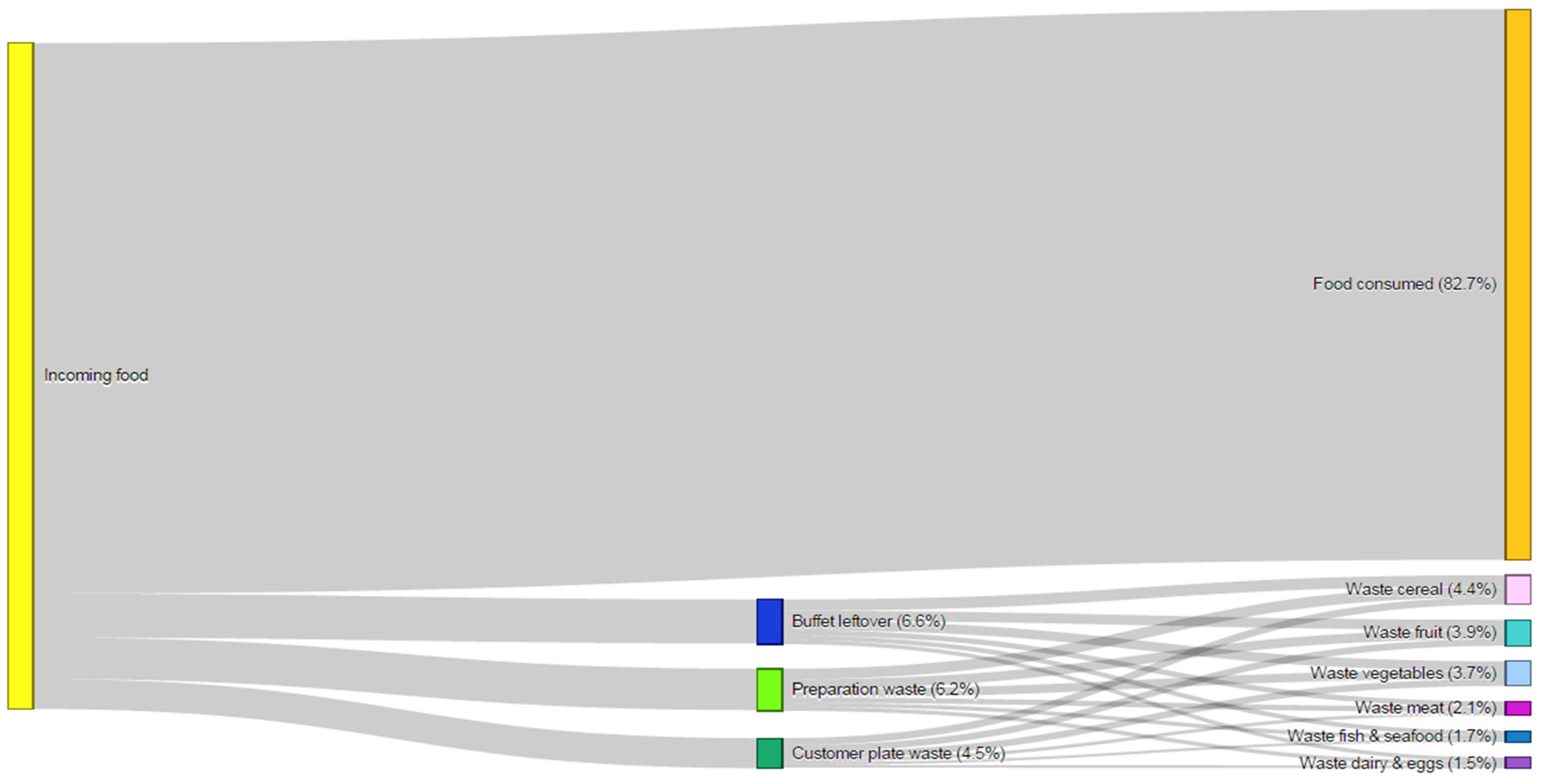 Sustainability 11 06016 g005