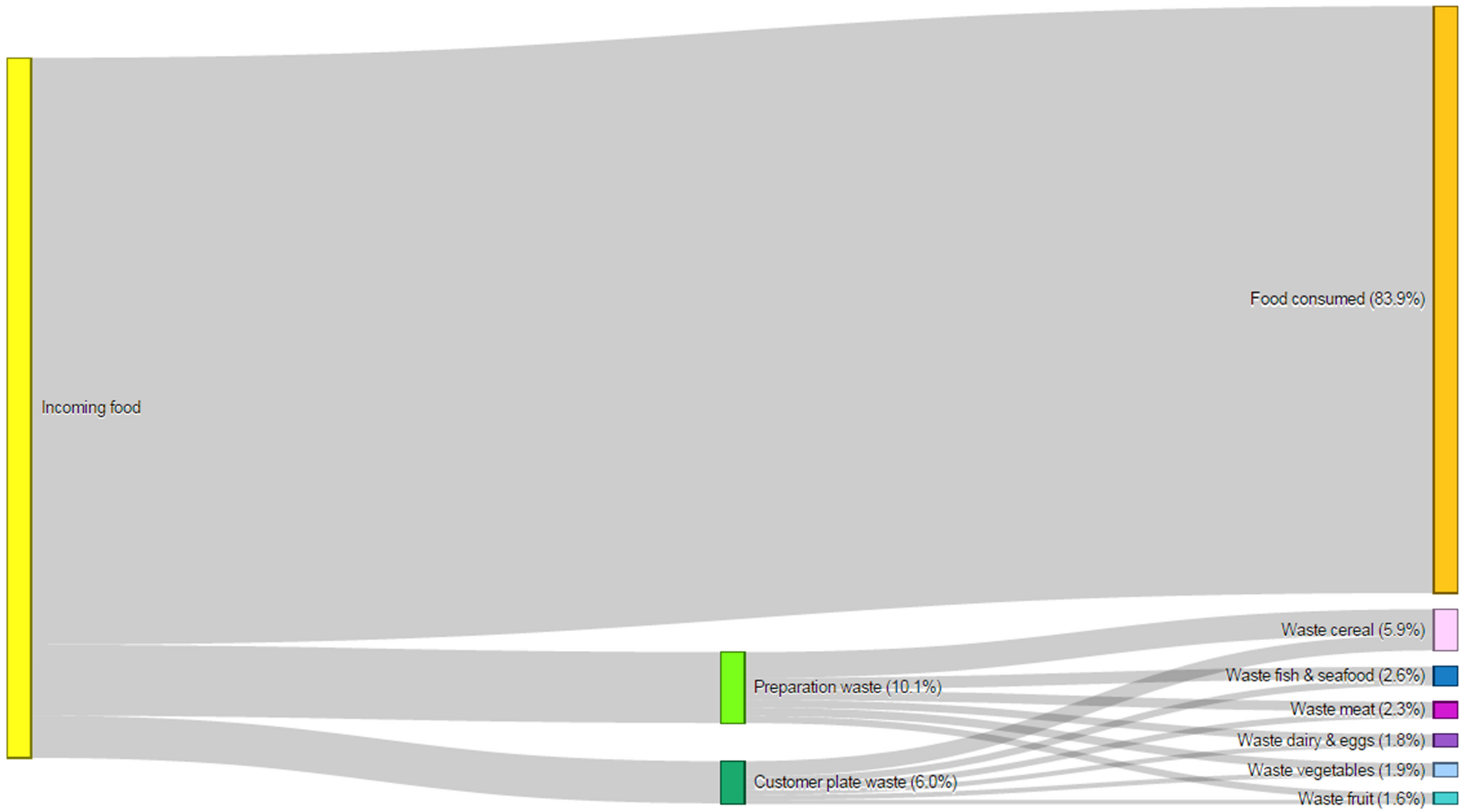 Sustainability 11 06016 g006