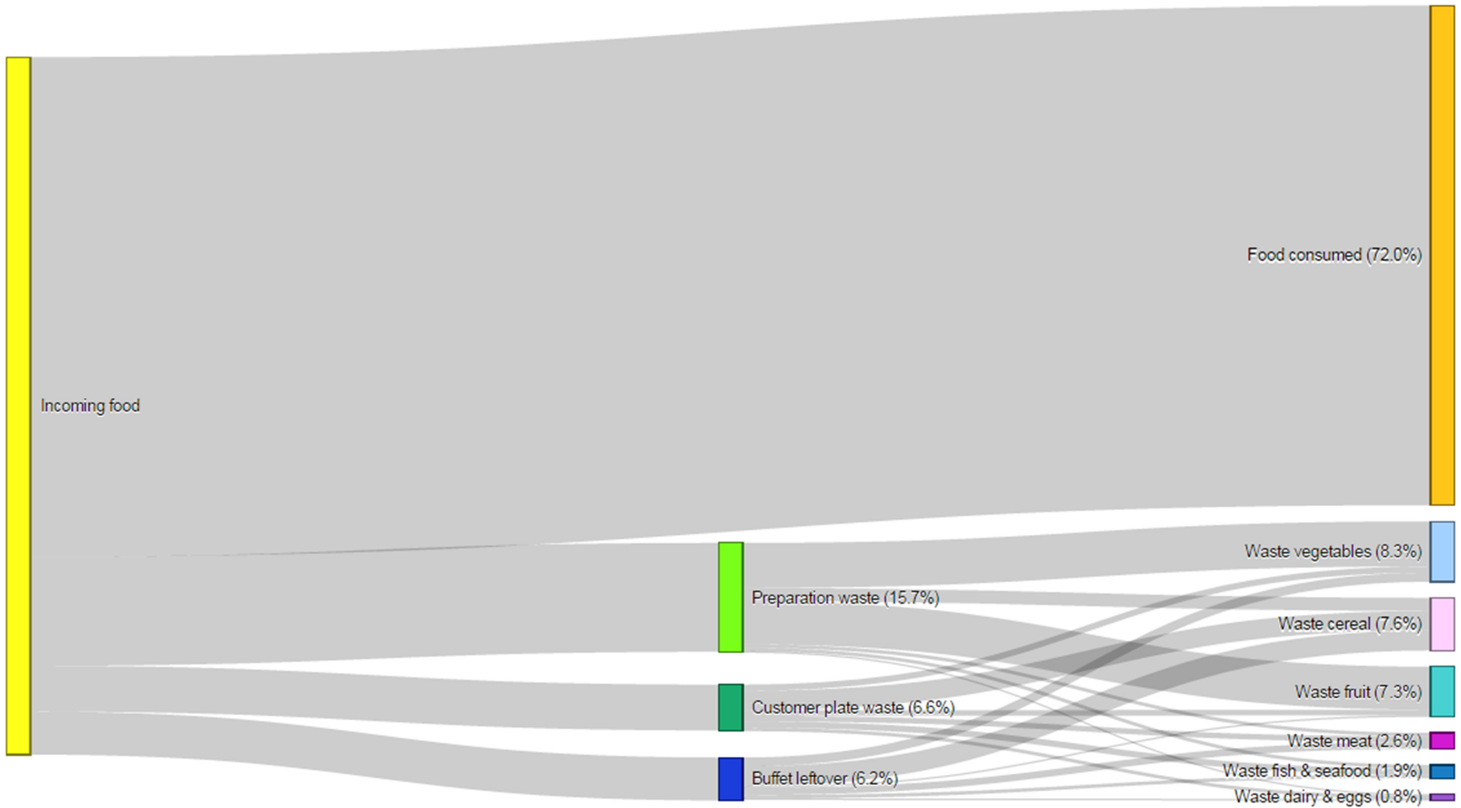 Sustainability 11 06016 g007