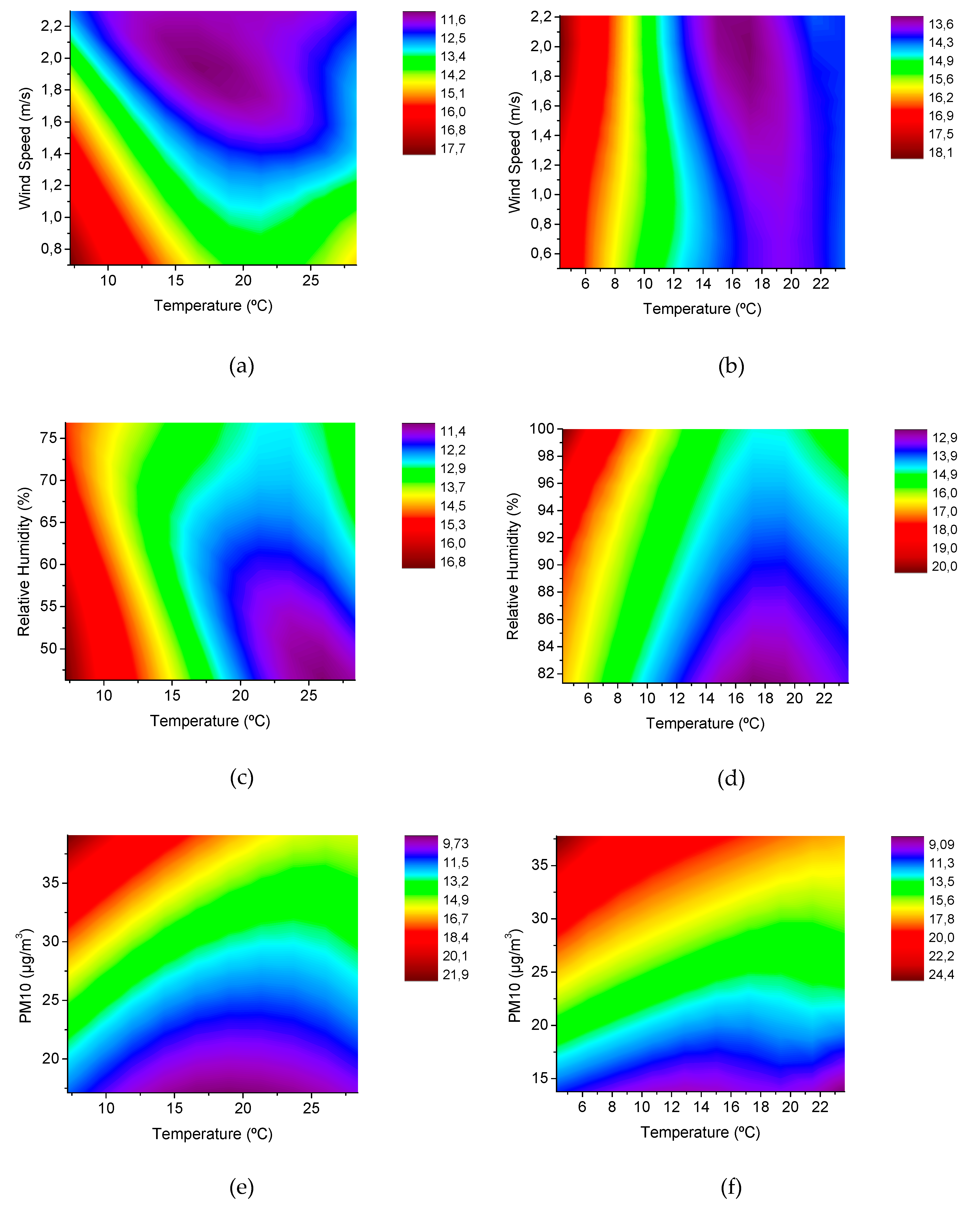 Sustainability Free Full Text Analysis And Modelling Of Pm2 5 Temporal And Spatial Behaviors In European Cities Html