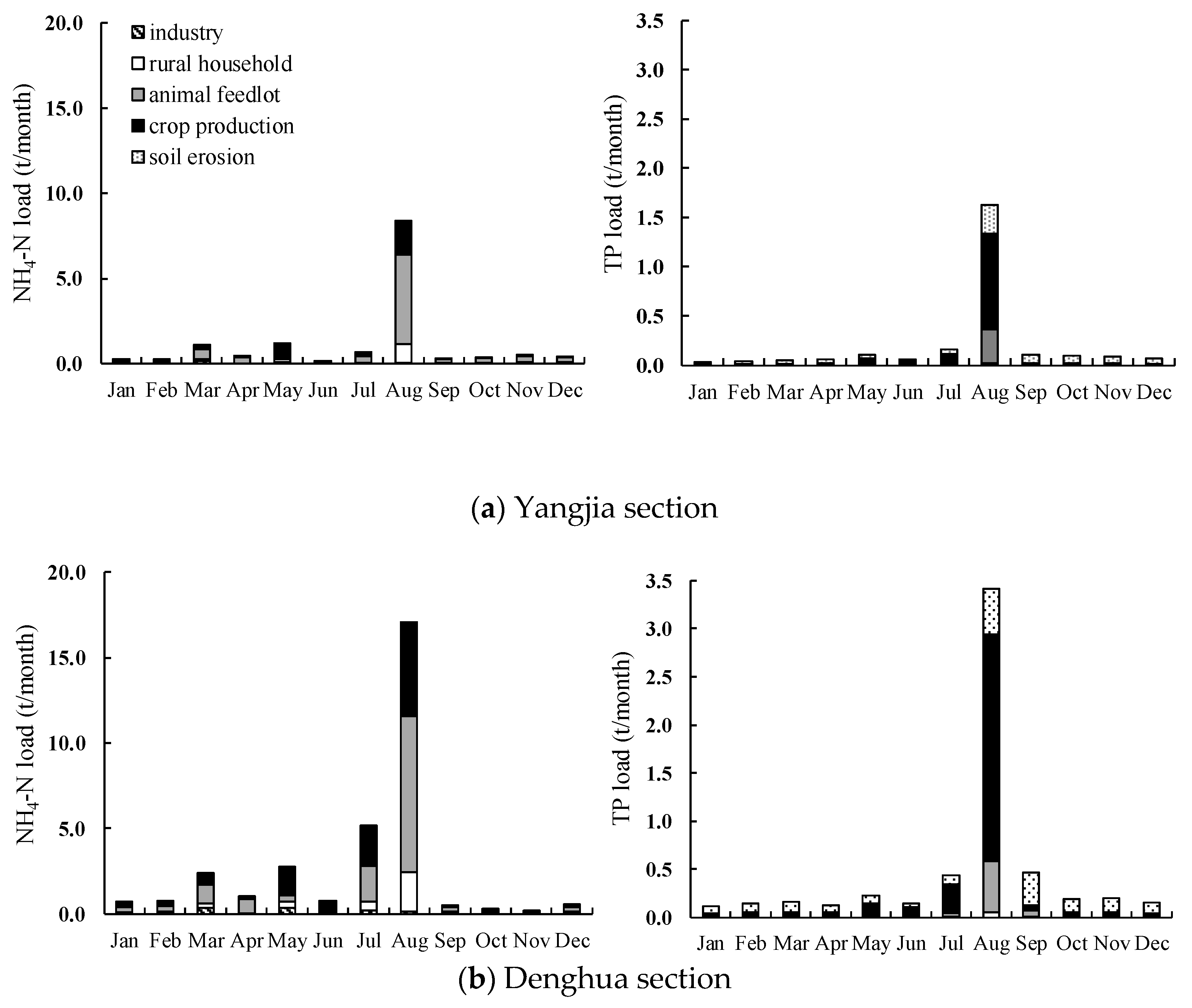 Sustainability 11 06022 g004 Sustainability 11 06022 g004