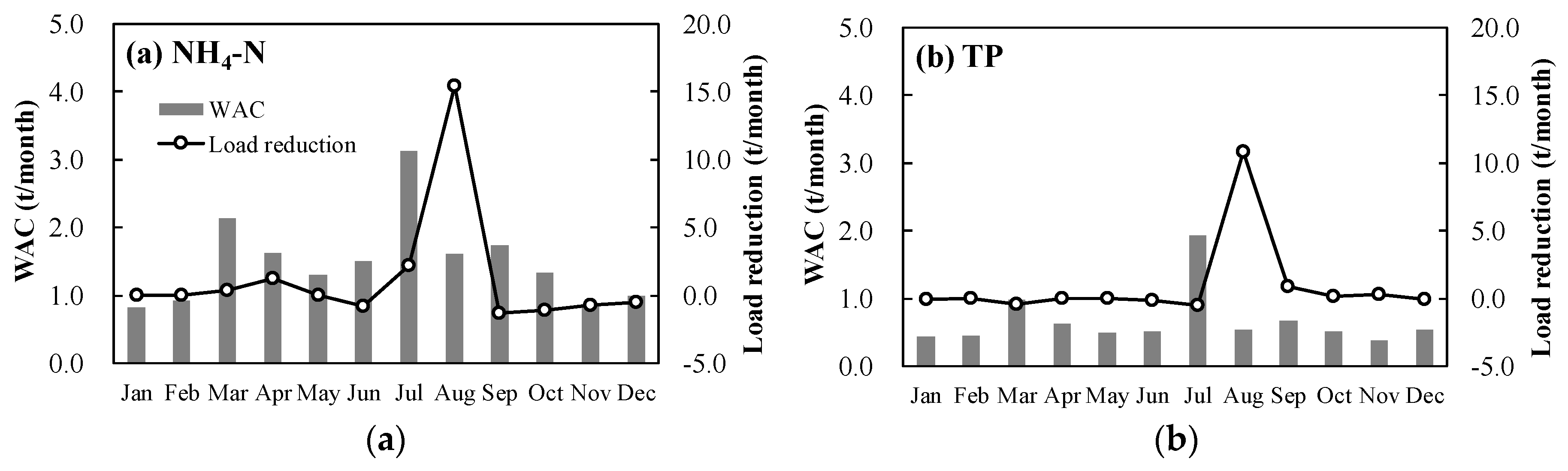 Sustainability 11 06022 g006 Sustainability 11 06022 g006