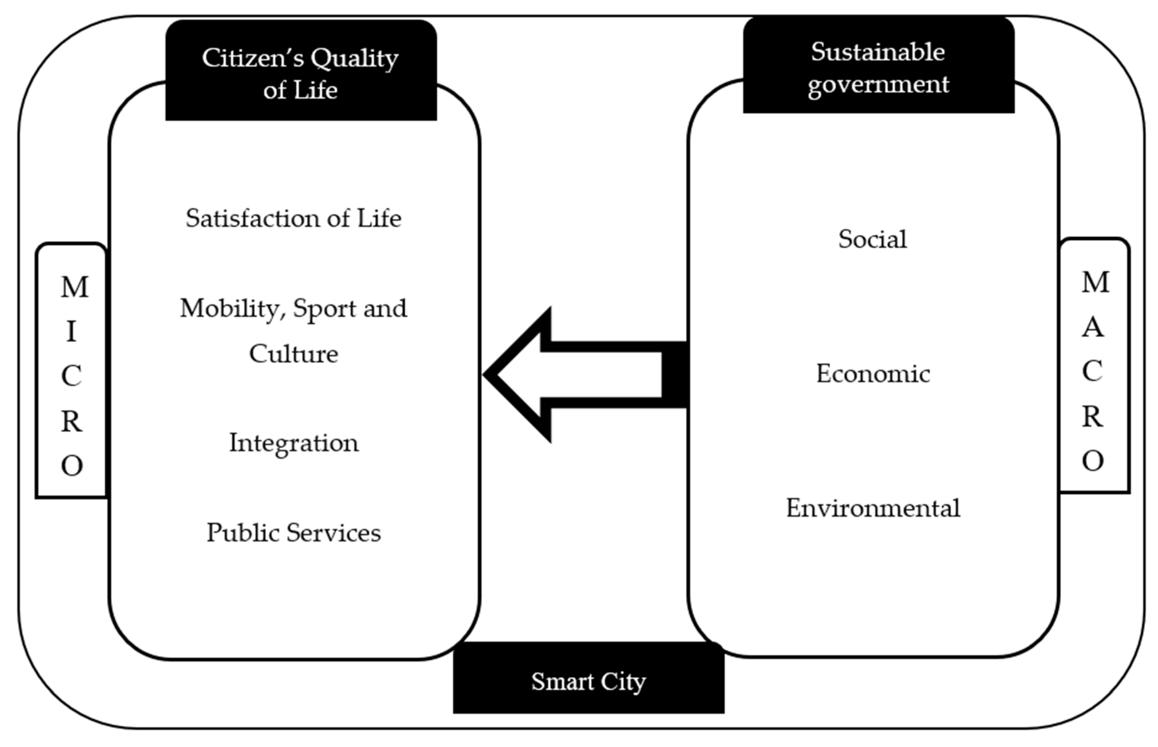 Sustainability 11 06025 g002 Sustainability 11 06025 g002