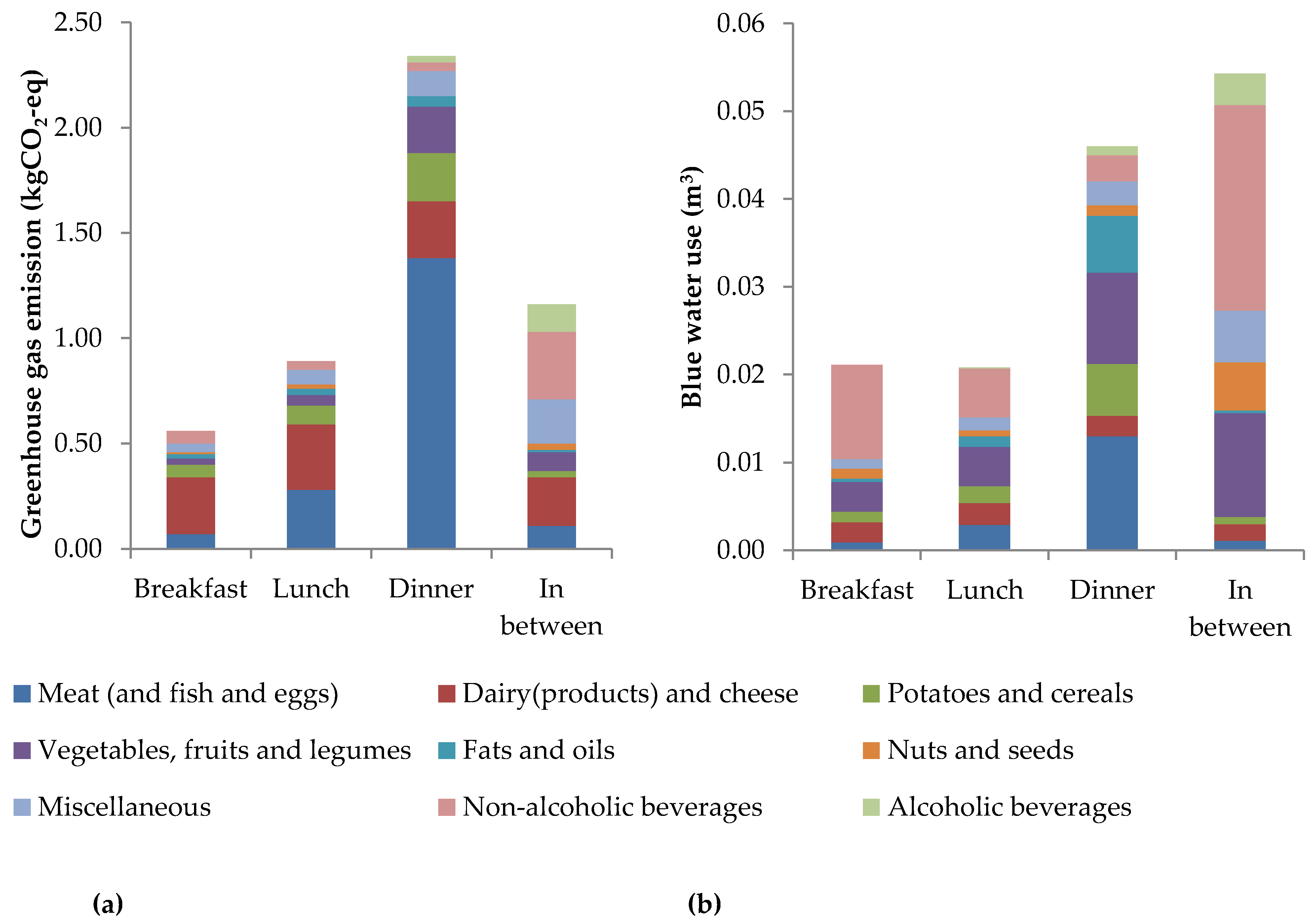 Sustainability 11 06027 g001