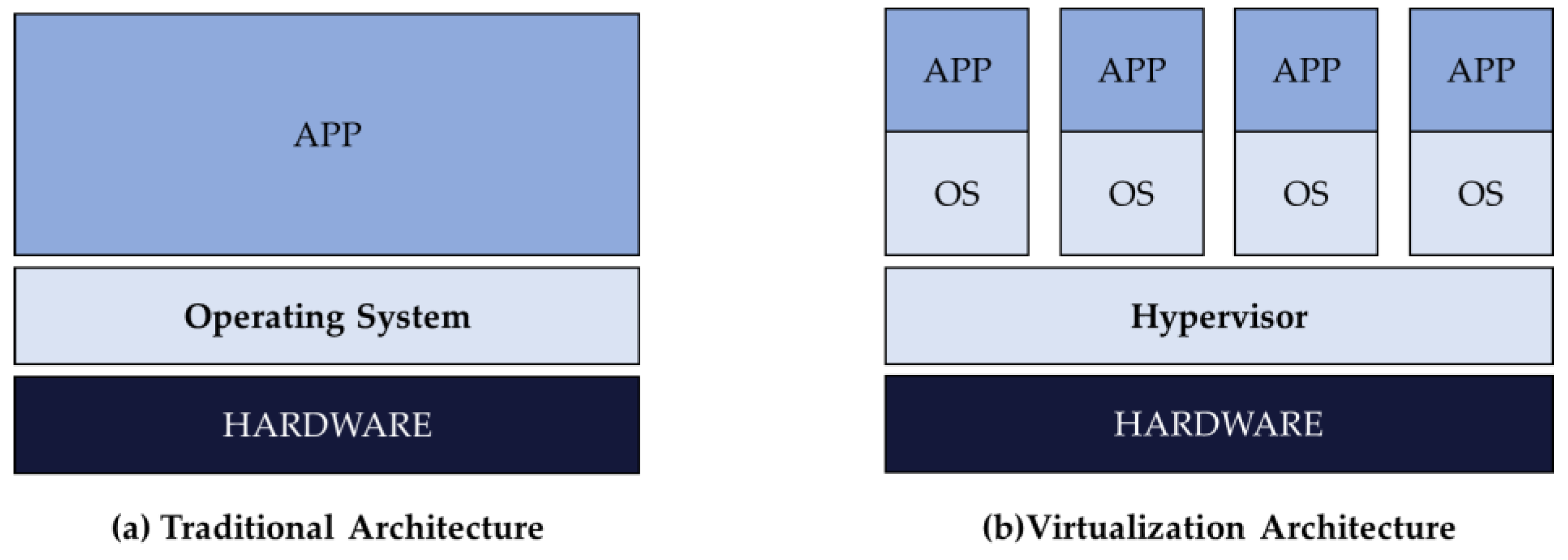 Sustainability Free Full Text An Efficient Representation Using Harmony Search For Solving The Virtual Machine Consolidation Html Sustainability Free Full Text An Efficient Representation Using Harmony Search For Solving The Virtual Machine Consolidation Html