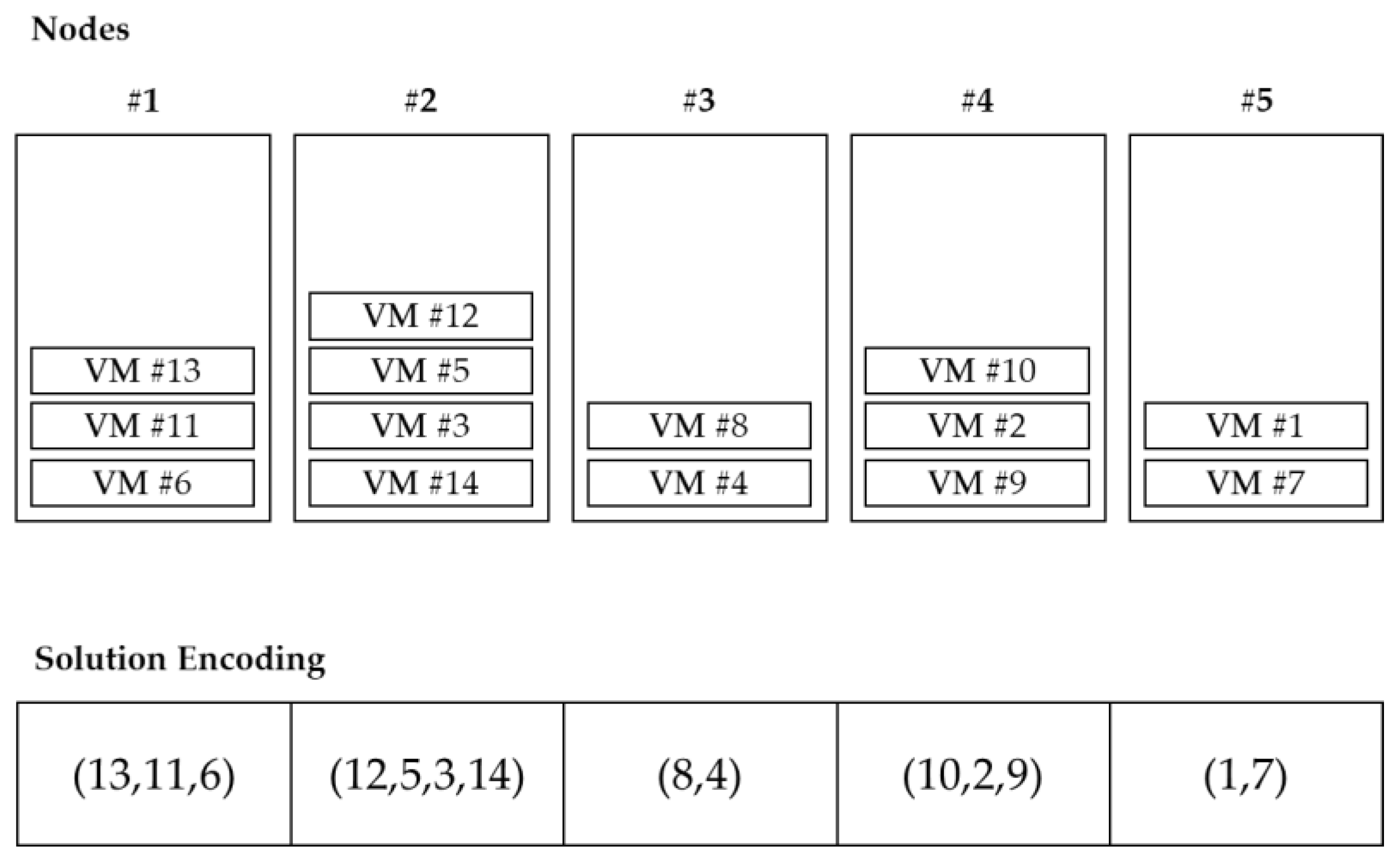 Sustainability Free Full Text An Efficient Representation Using Harmony Search For Solving The Virtual Machine Consolidation Html Sustainability Free Full Text An Efficient Representation Using Harmony Search For Solving The Virtual Machine Consolidation Html