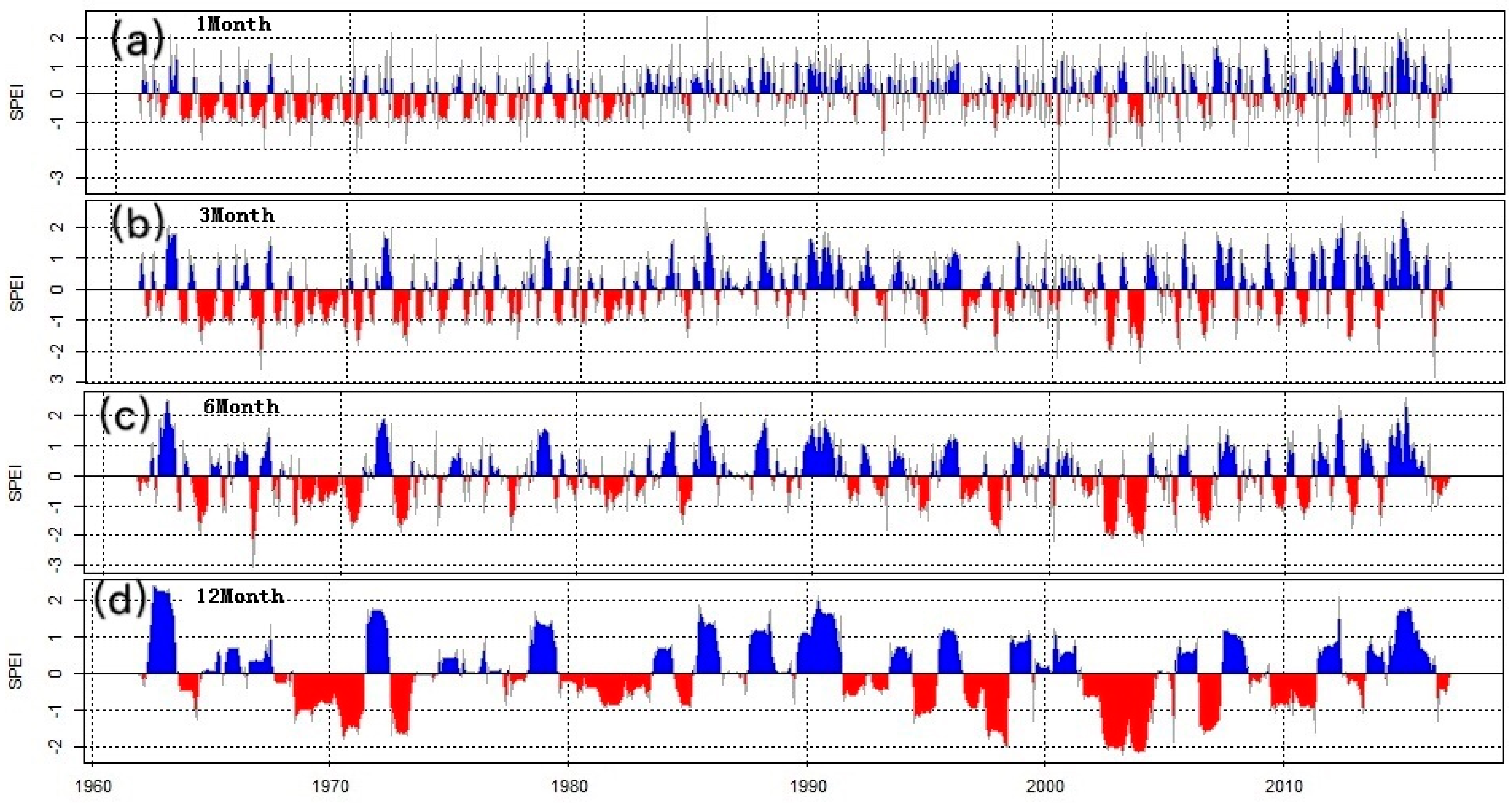 Sustainability 11 06032 g003 Sustainability 11 06032 g003