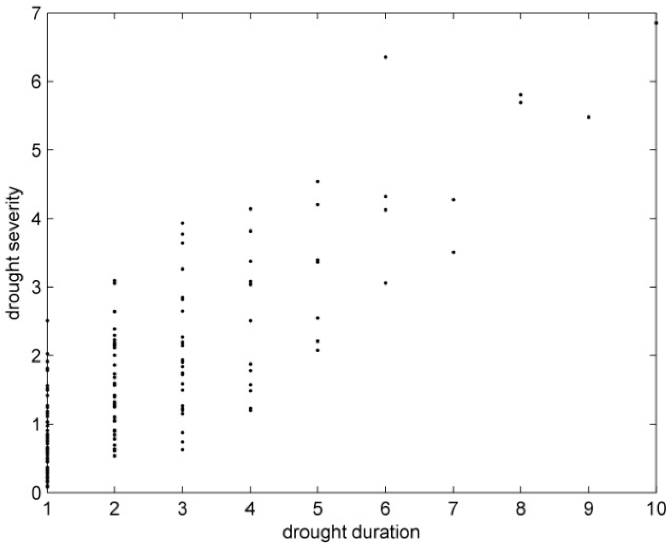 Sustainability 11 06032 g005 Sustainability 11 06032 g005