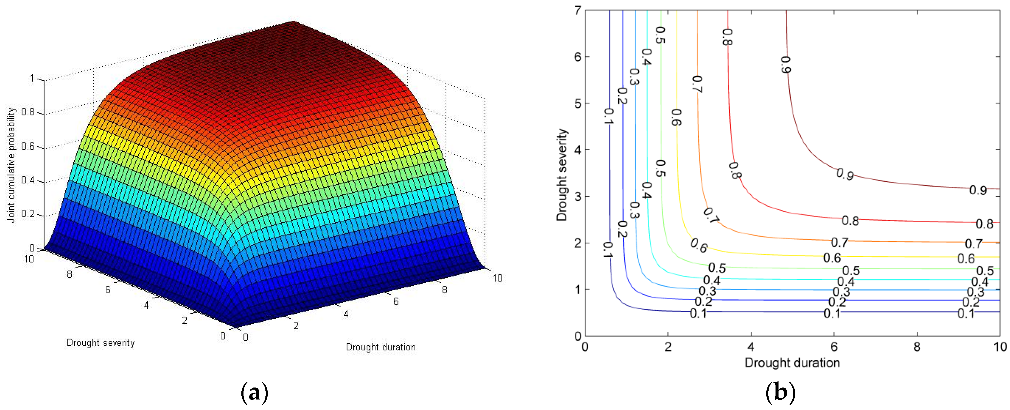 Sustainability 11 06032 g006 Sustainability 11 06032 g006