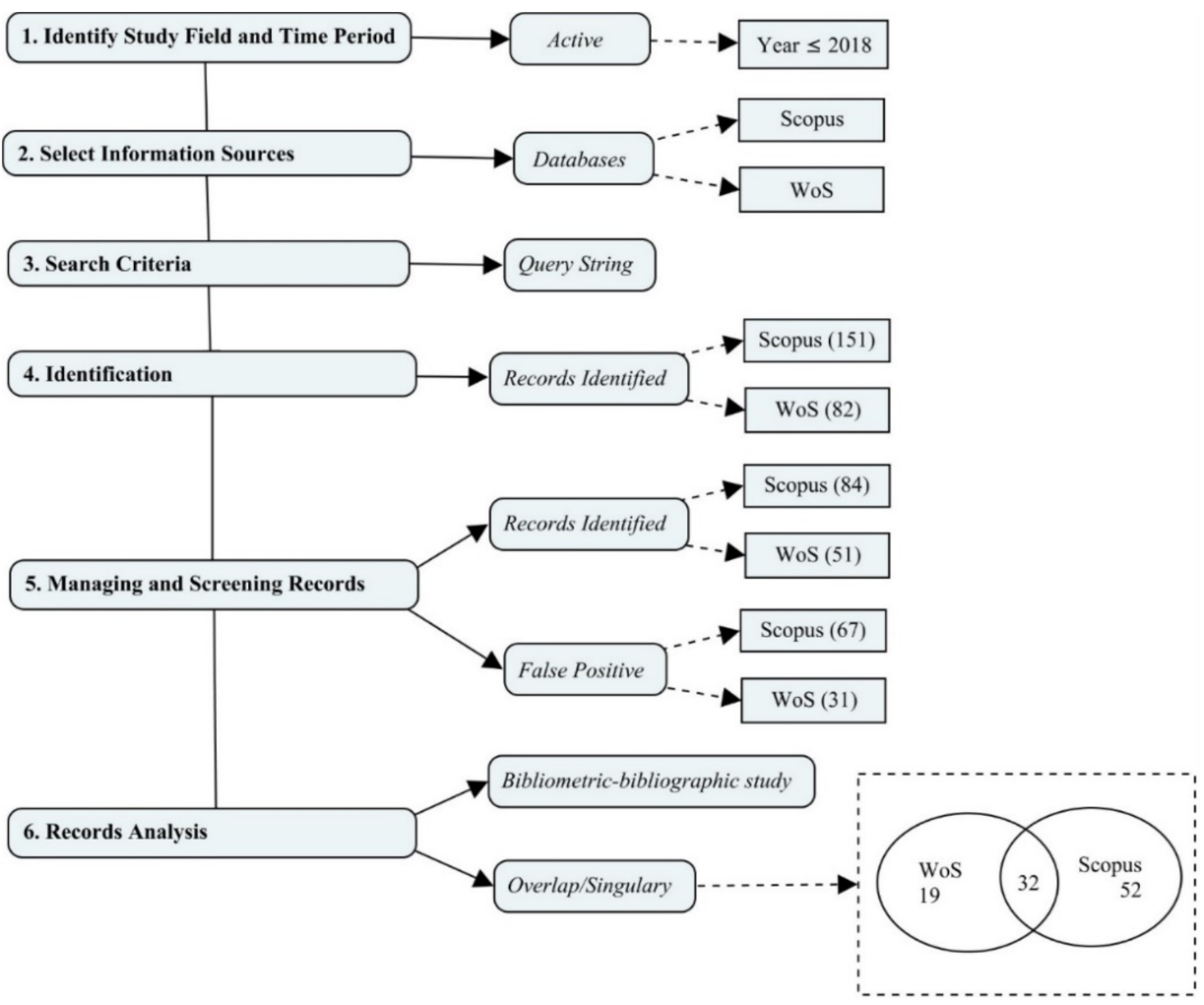 research on global cultural heritage tourism based on bibliometric analysis