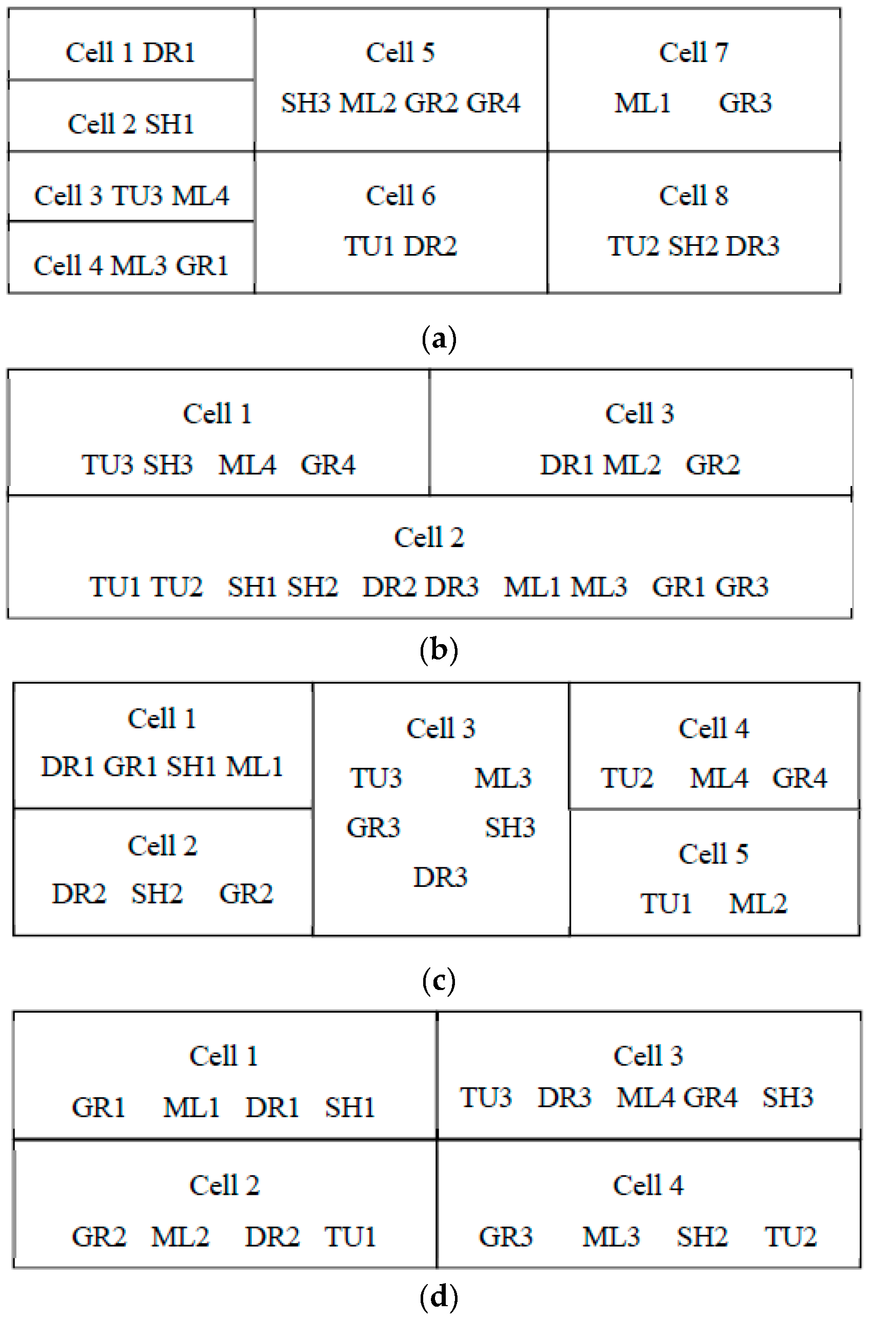 Sustainability 11 06040 g002