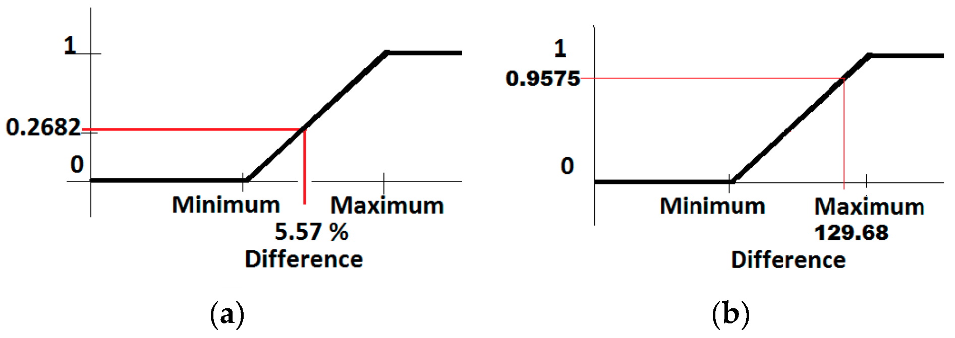 Sustainability 11 06040 g004