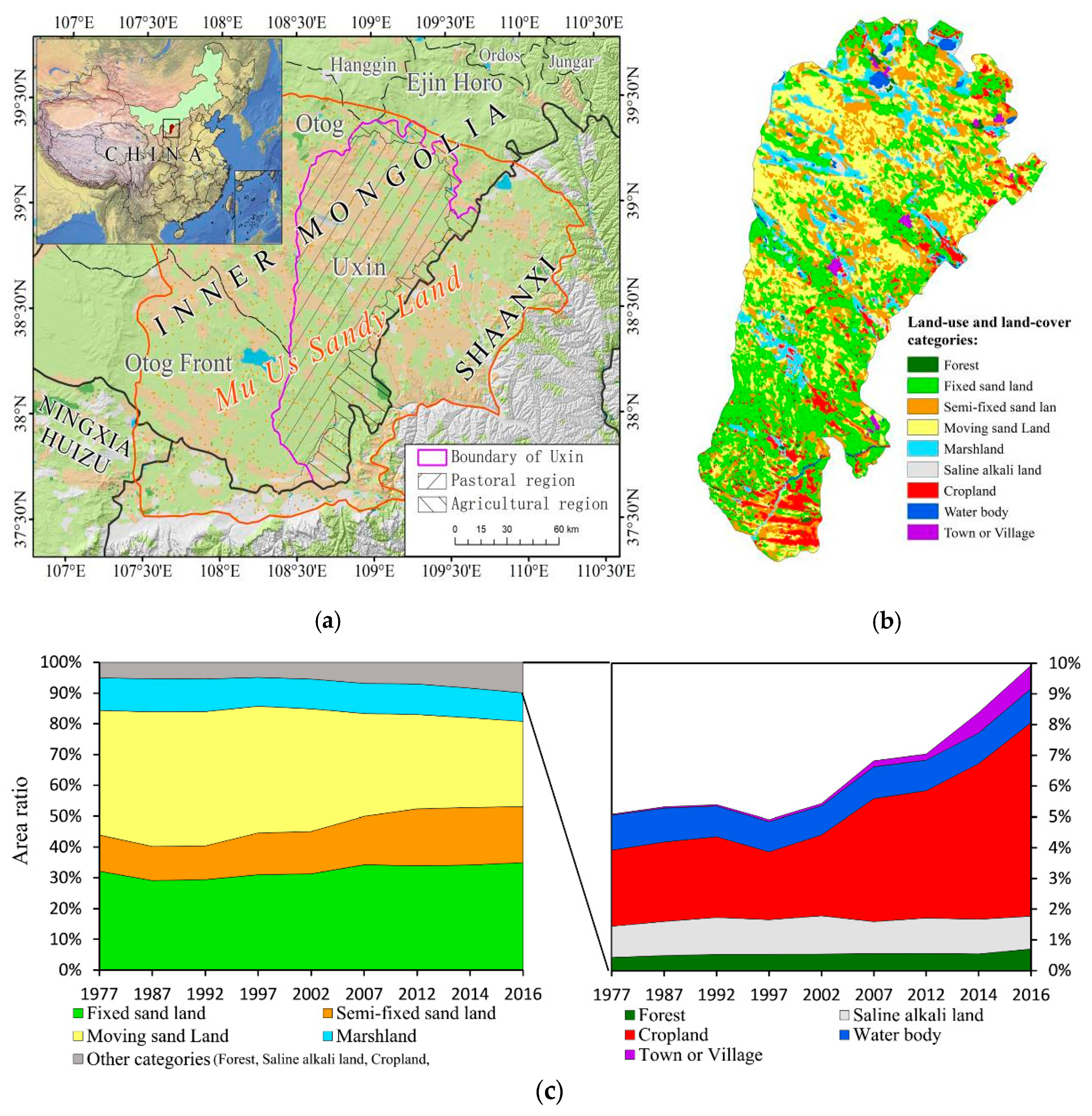 Sustainability 11 06041 g001 Sustainability 11 06041 g001
