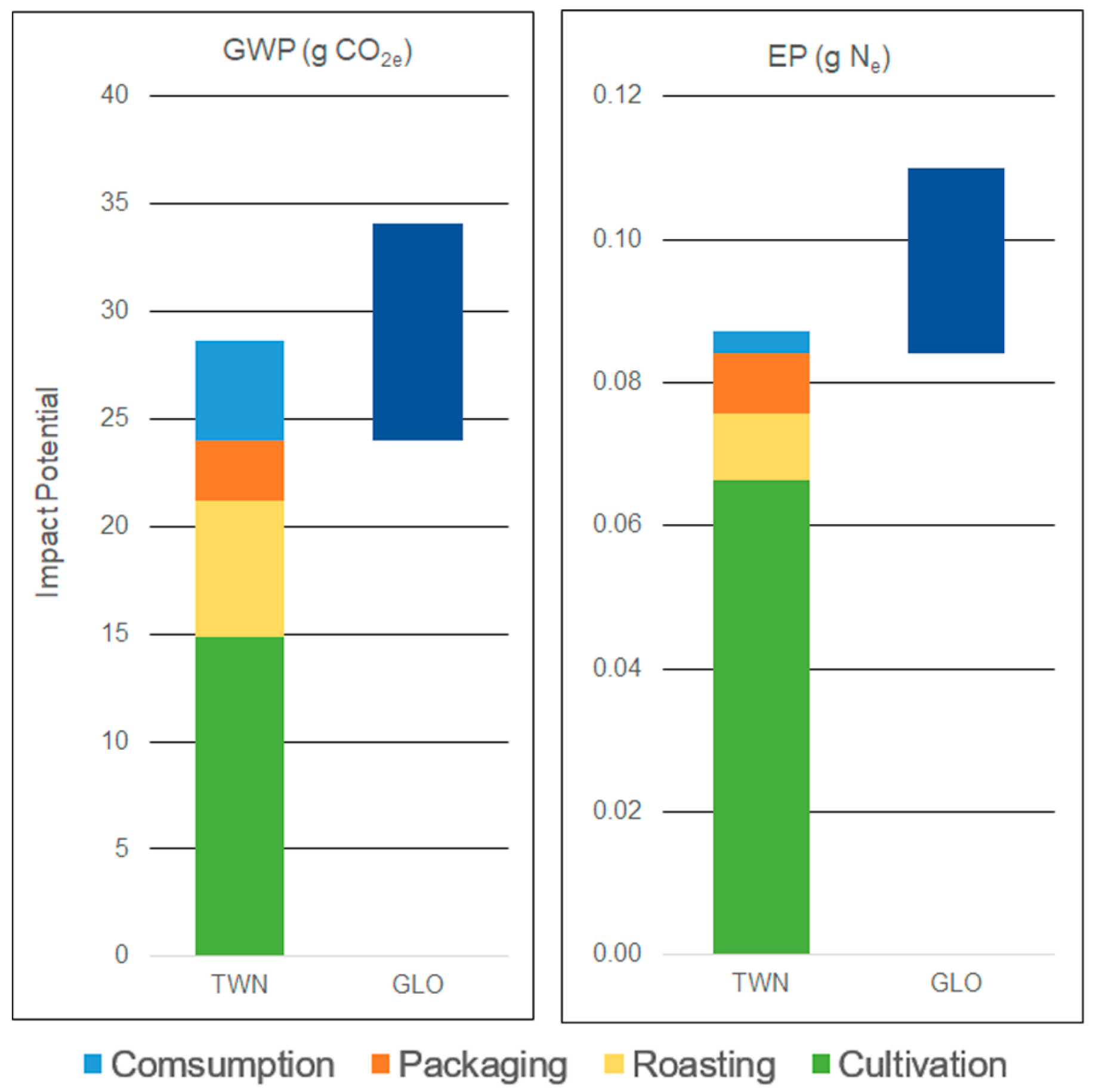 environ monit assess journal impact factor