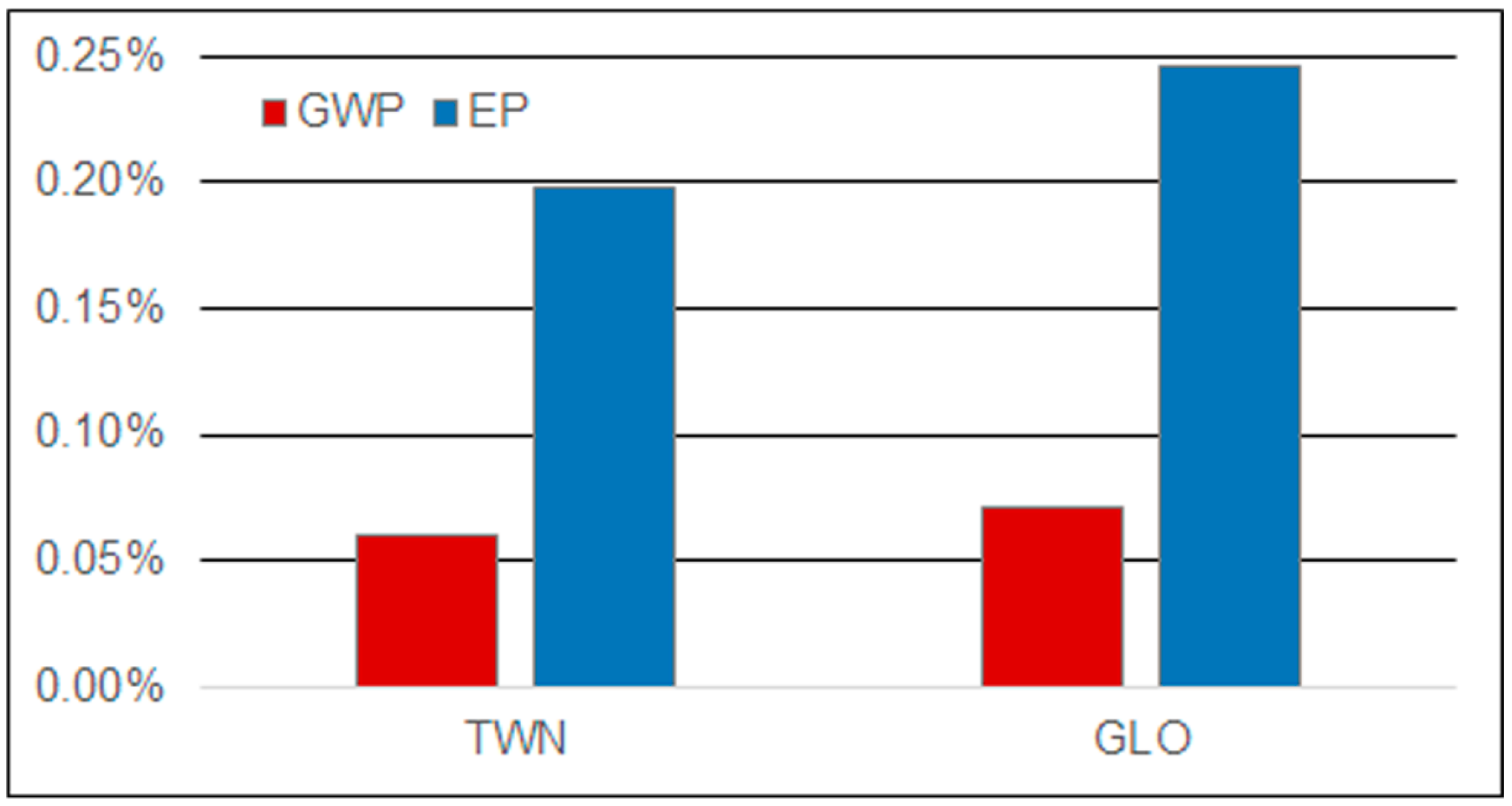 Sustainability 11 06042 g002 Sustainability 11 06042 g002