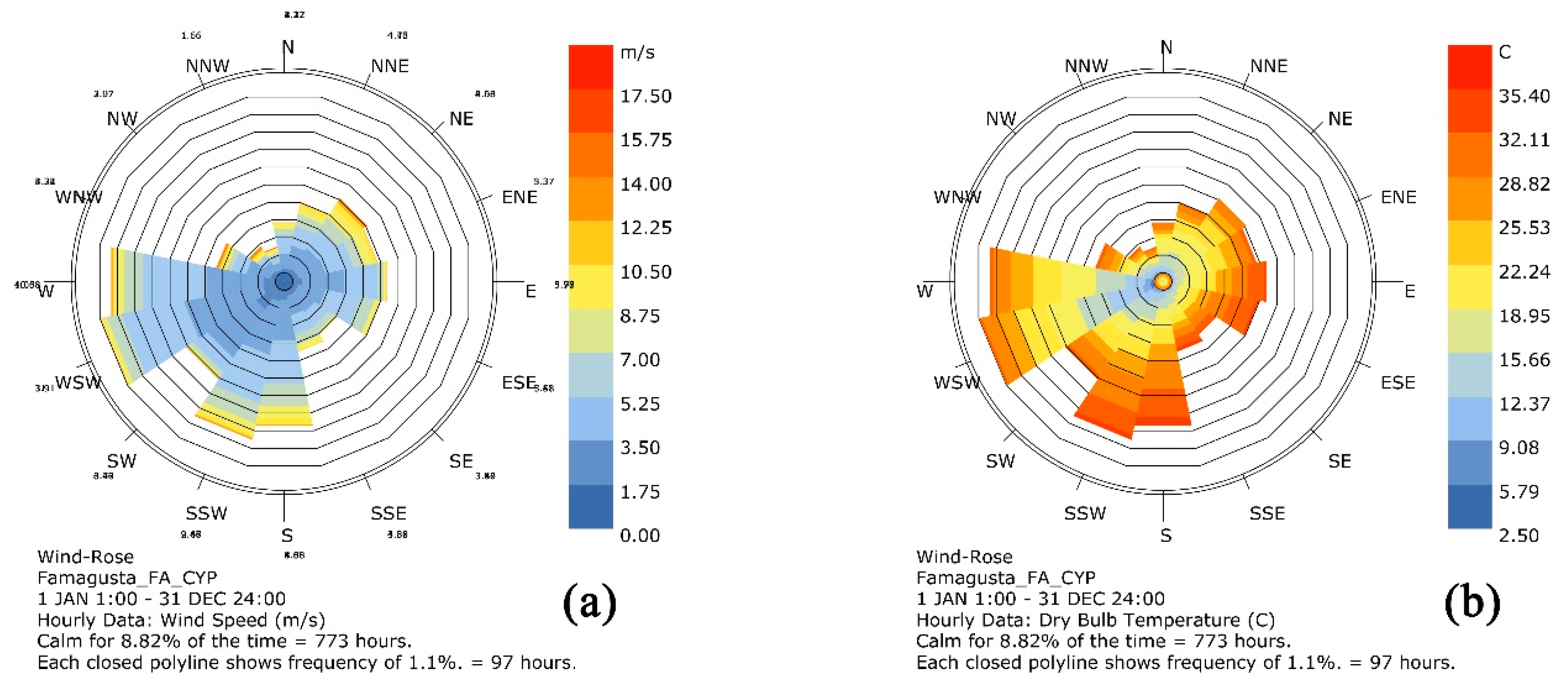 Sustainability 11 06043 g004 550
