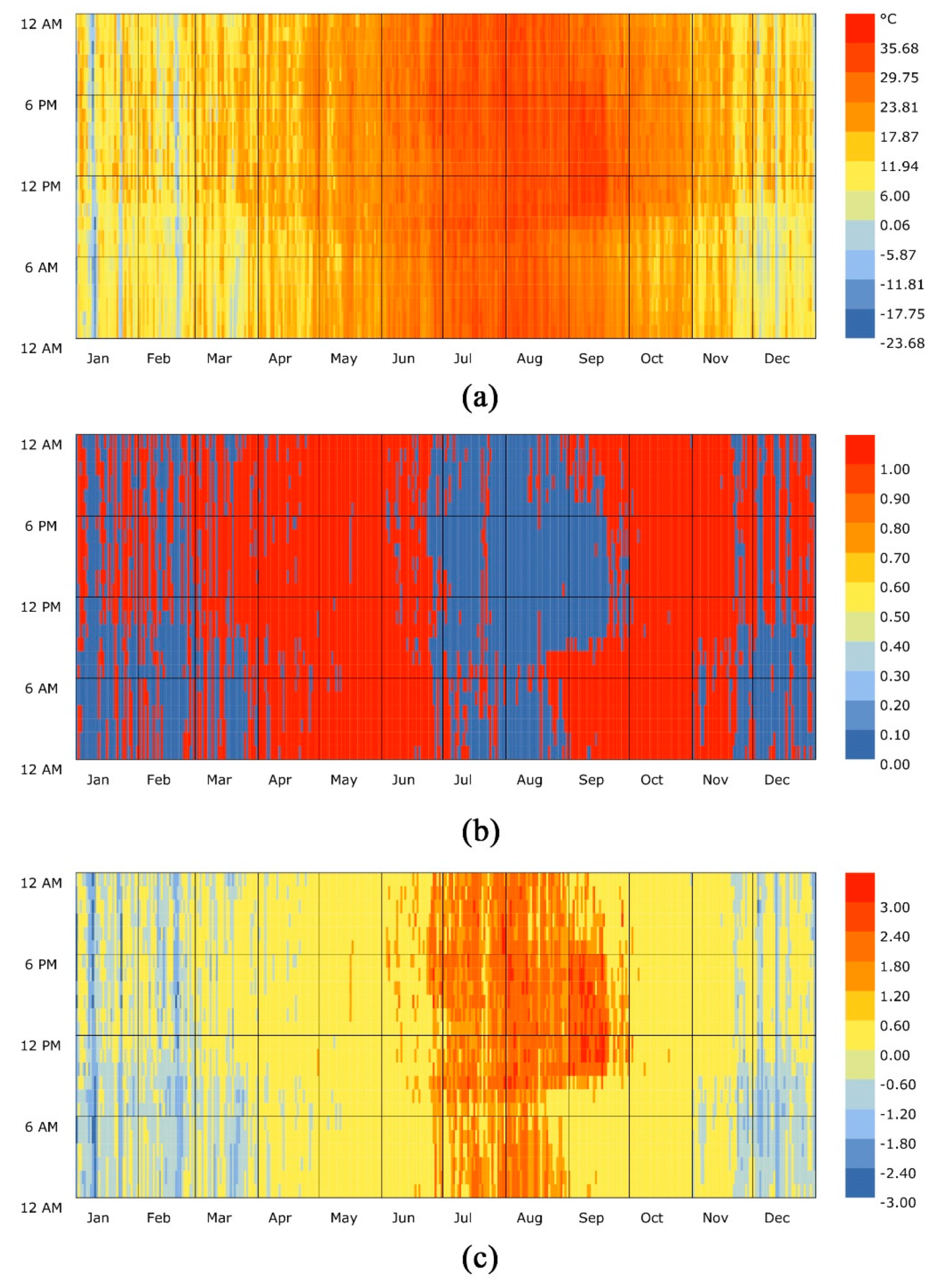 Sustainability 11 06043 g005 550