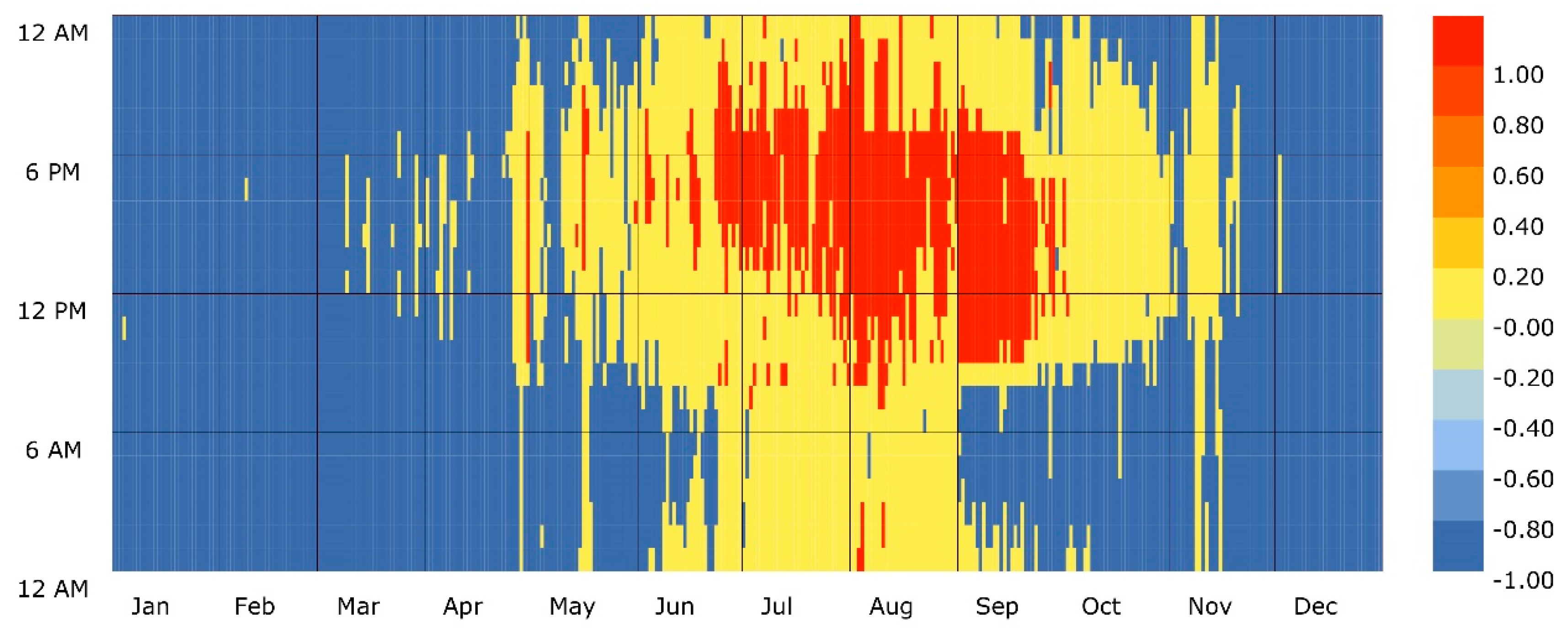 Sustainability 11 06043 g006 550