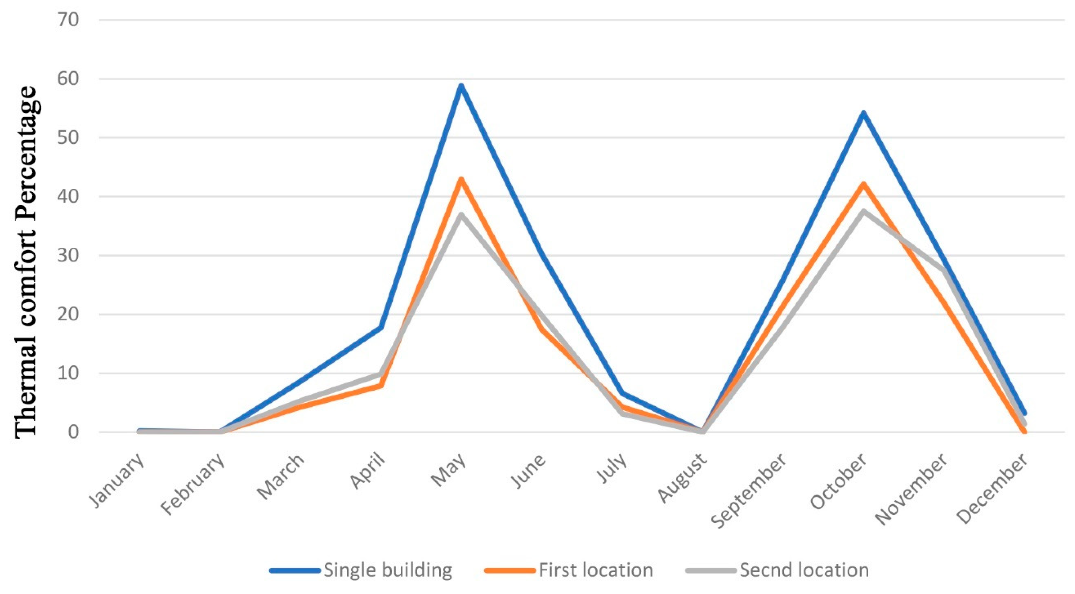 Sustainability 11 06043 g011 550