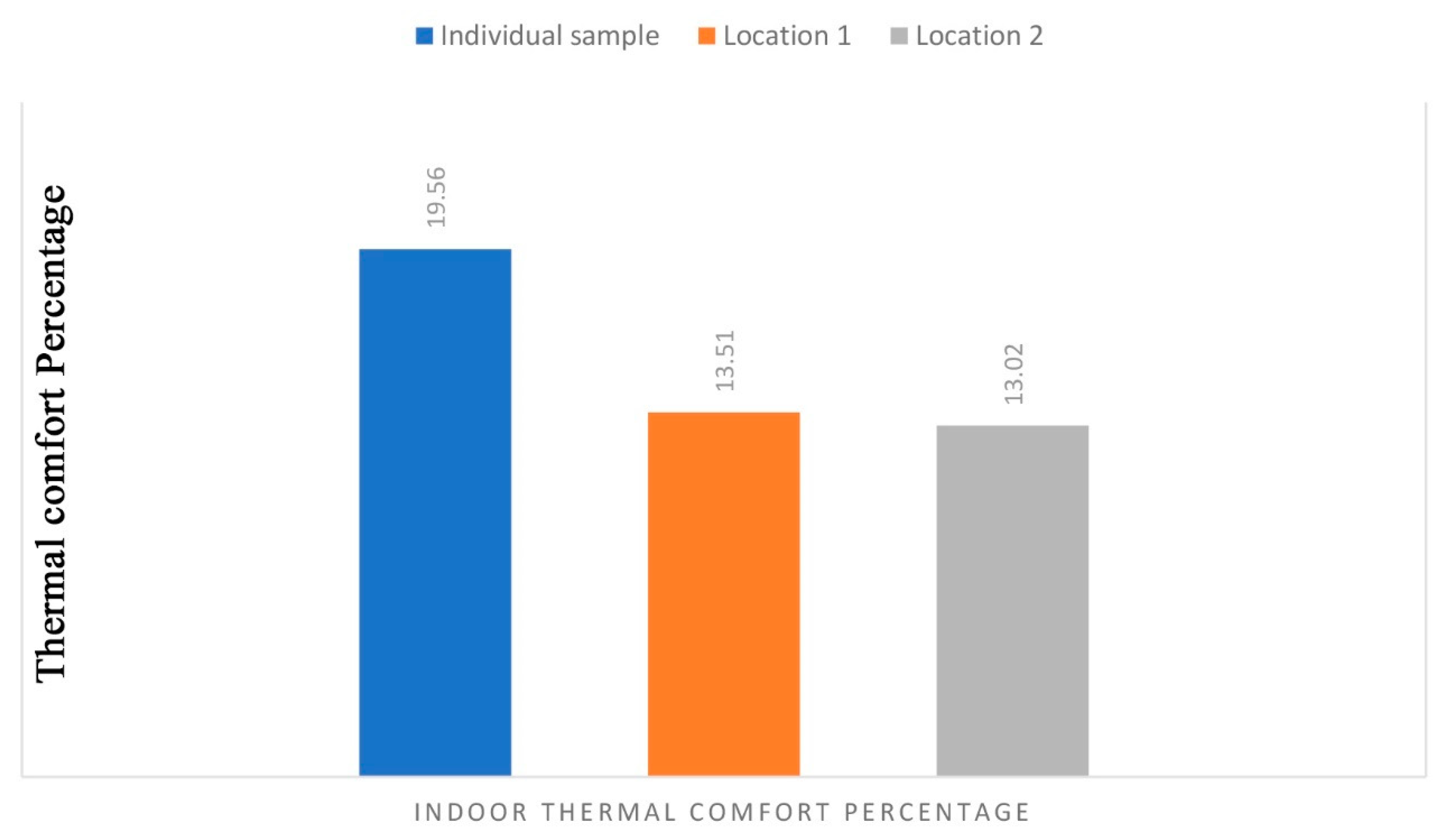 Sustainability 11 06043 g012 550