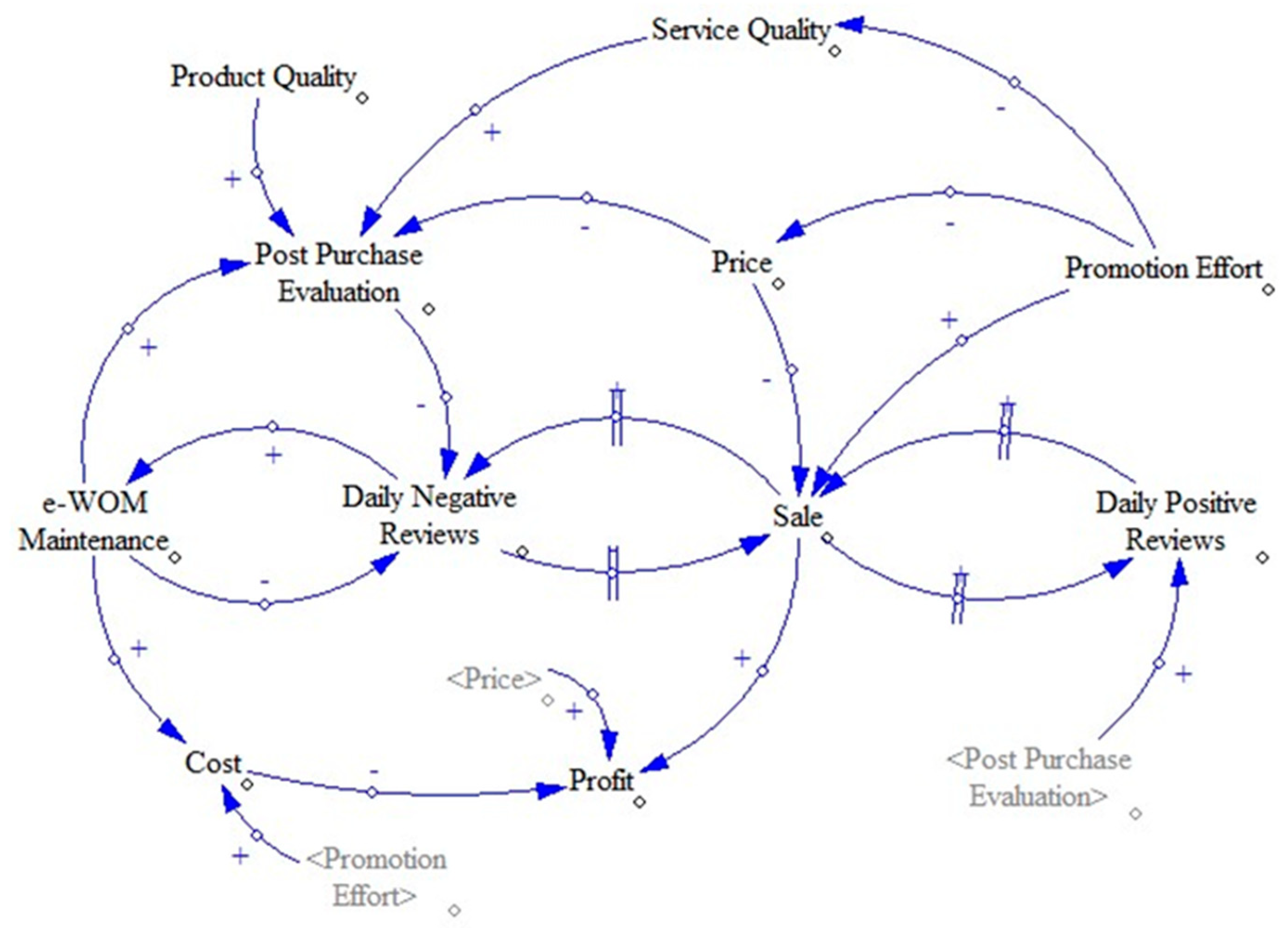 Sustainability | Free Full-Text | A System Dynamics Model of