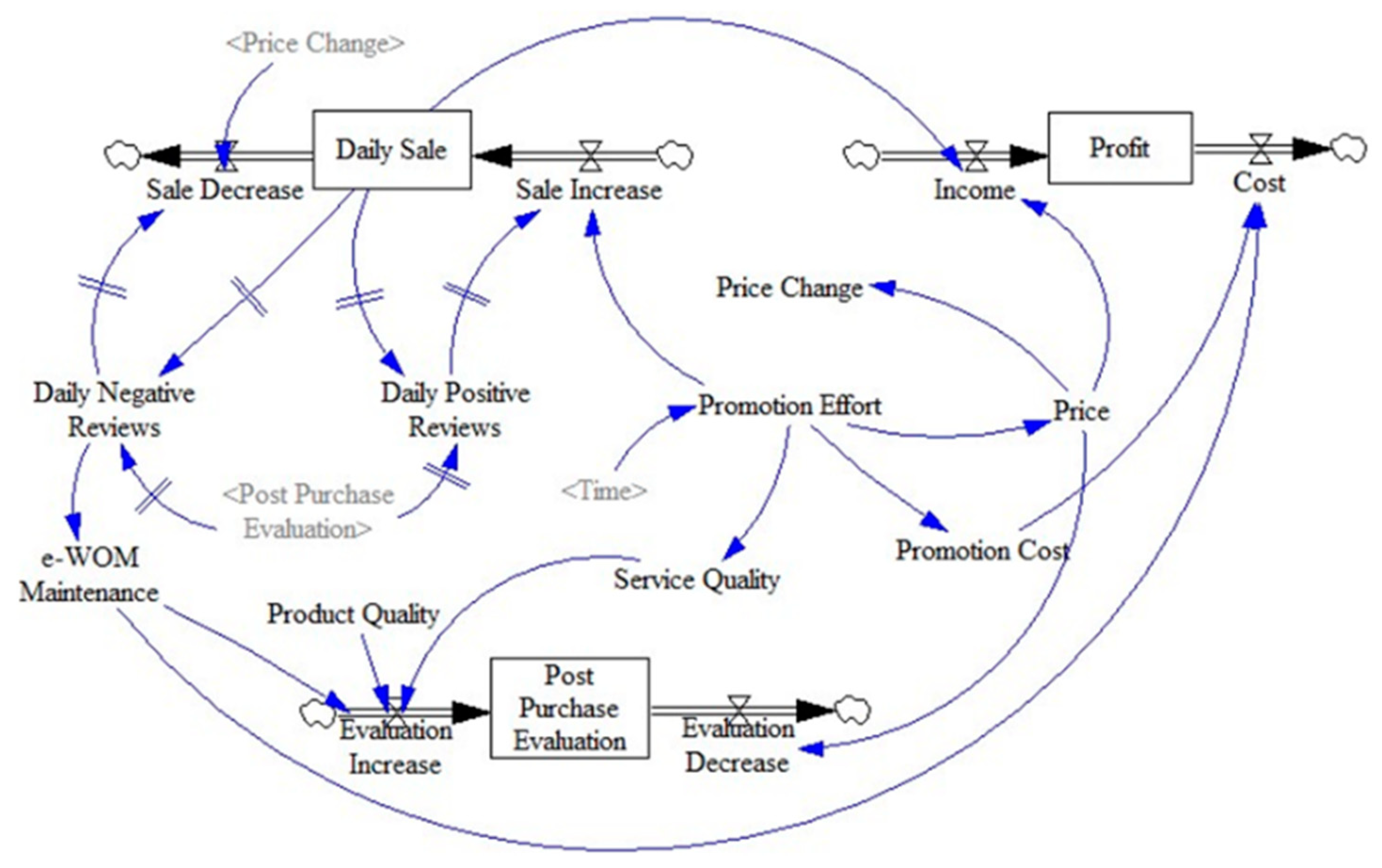 Sustainability 11 06045 g002 550