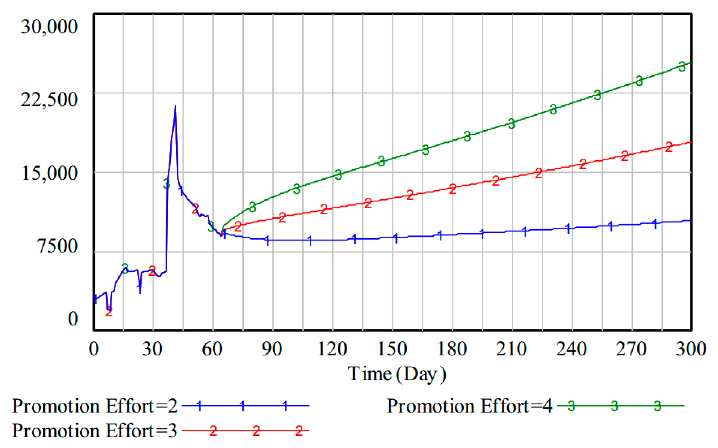 Sustainability 11 06045 g004 550