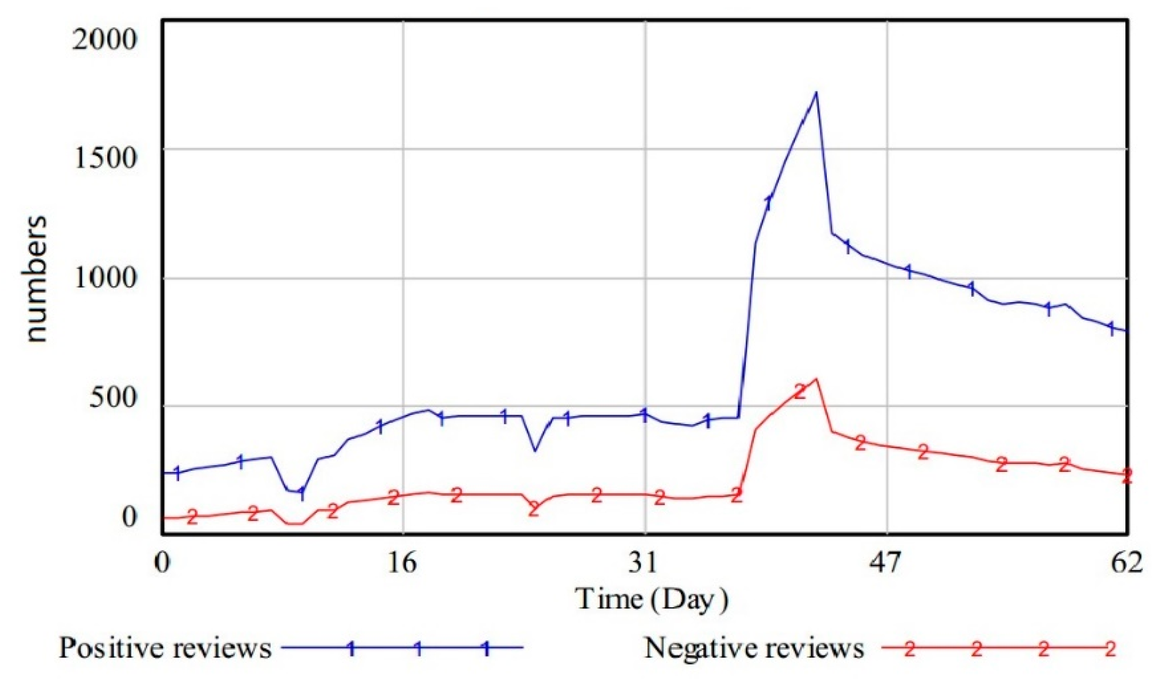 Sustainability 11 06045 g008 550