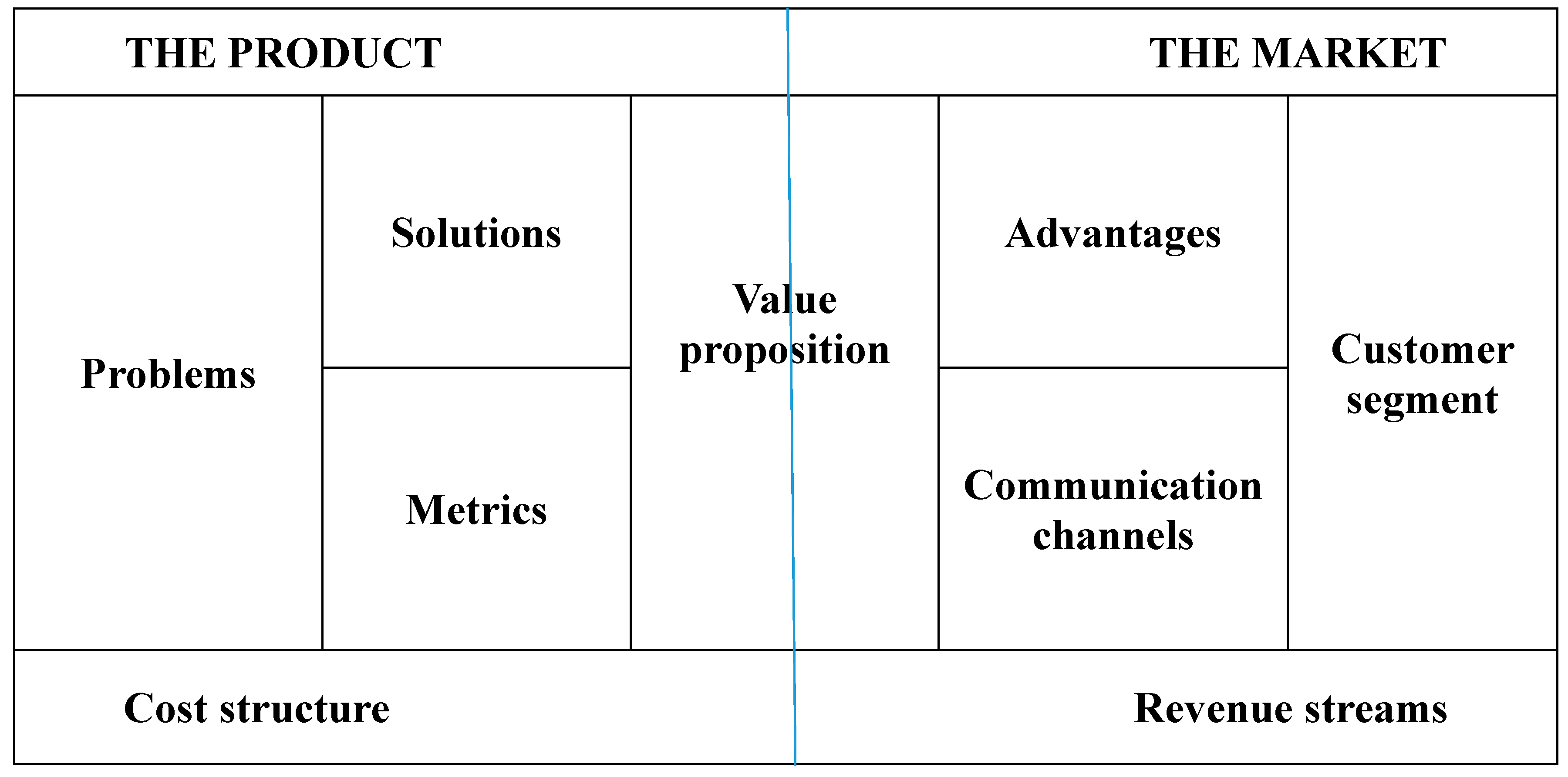 Sustainability 11 06047 g003