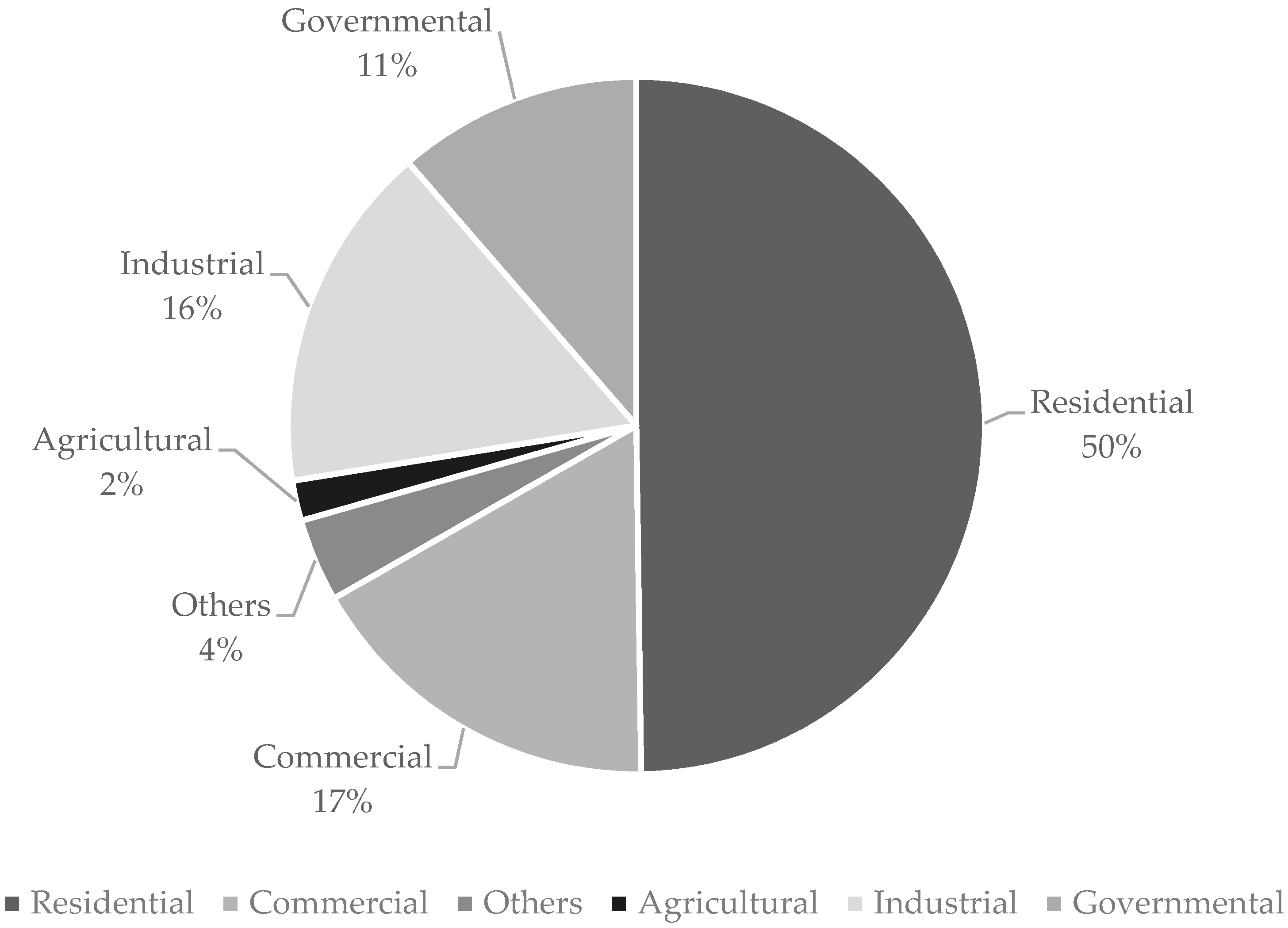 Sustainability 11 06048 g001 Sustainability 11 06048 g001