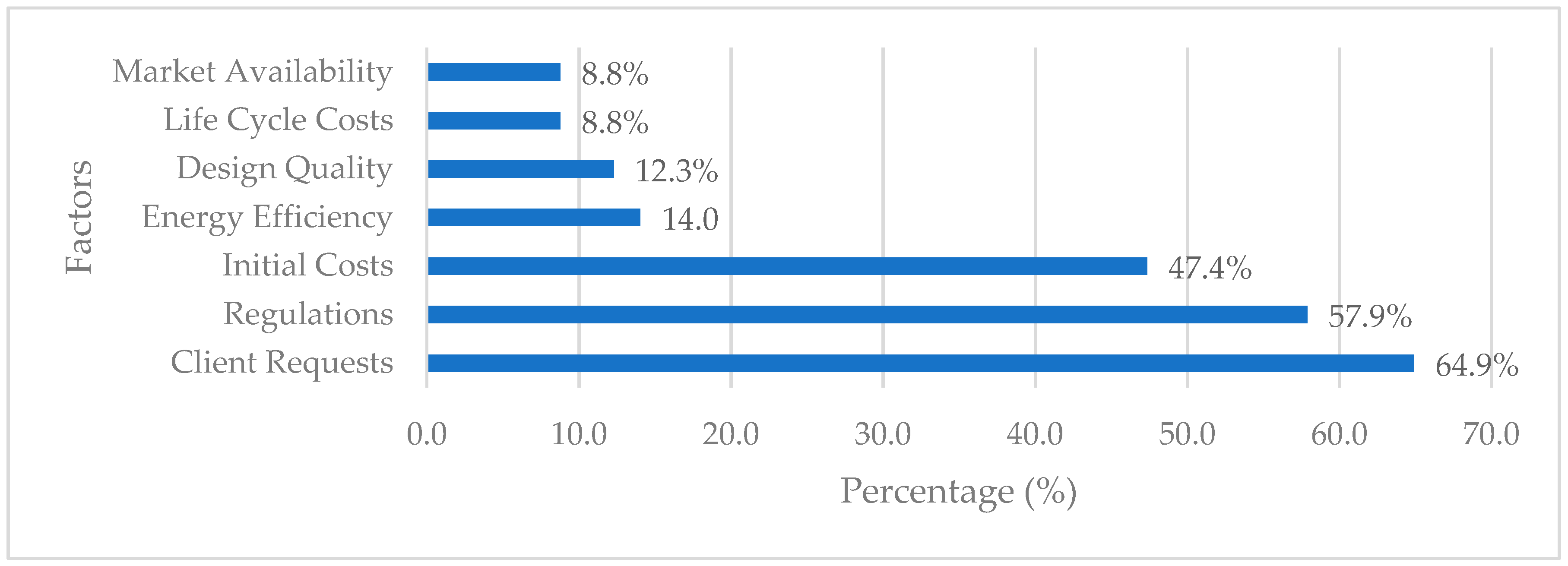 Sustainability 11 06048 g006 Sustainability 11 06048 g006