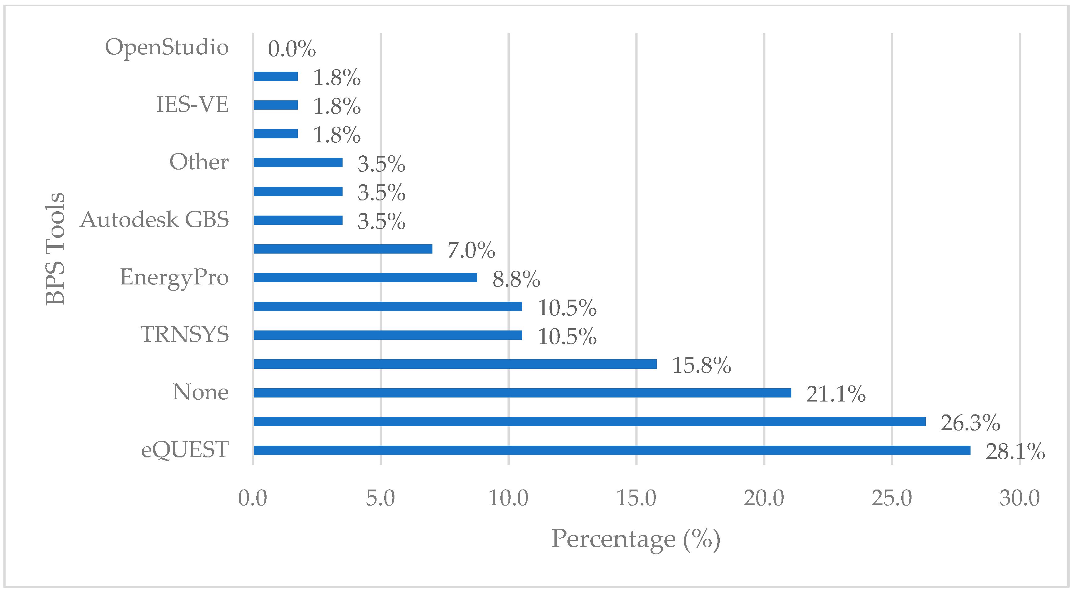 Sustainability 11 06048 g007 Sustainability 11 06048 g007