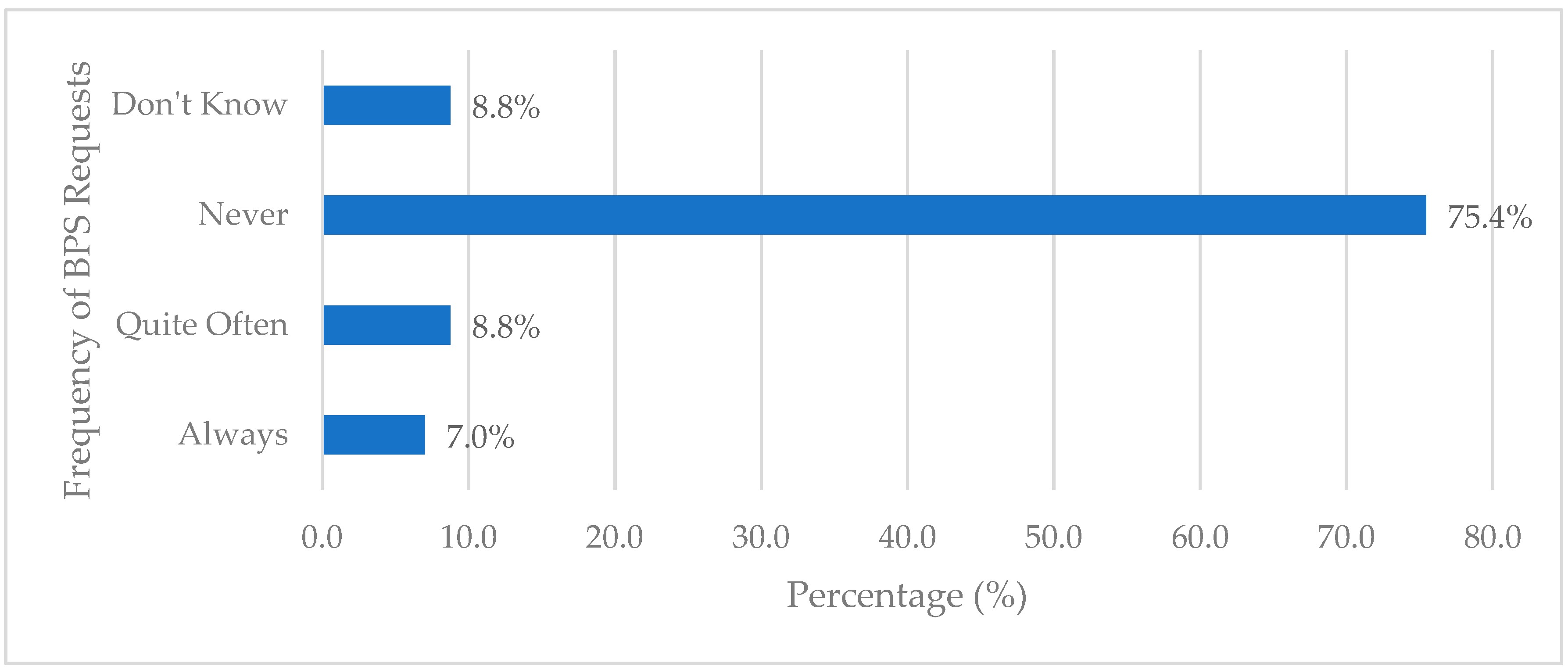 Sustainability 11 06048 g008 Sustainability 11 06048 g008