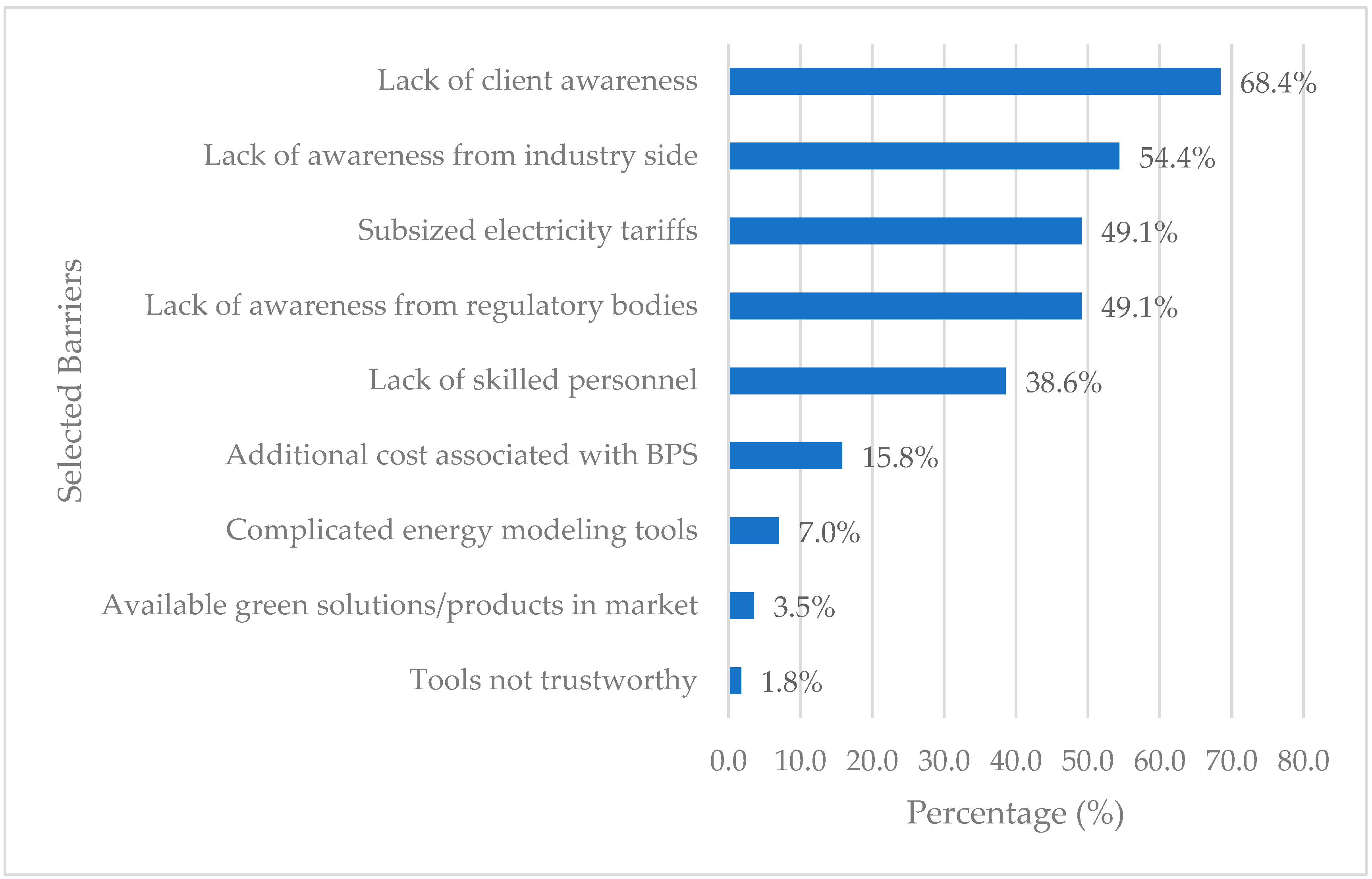 Sustainability 11 06048 g009 Sustainability 11 06048 g009