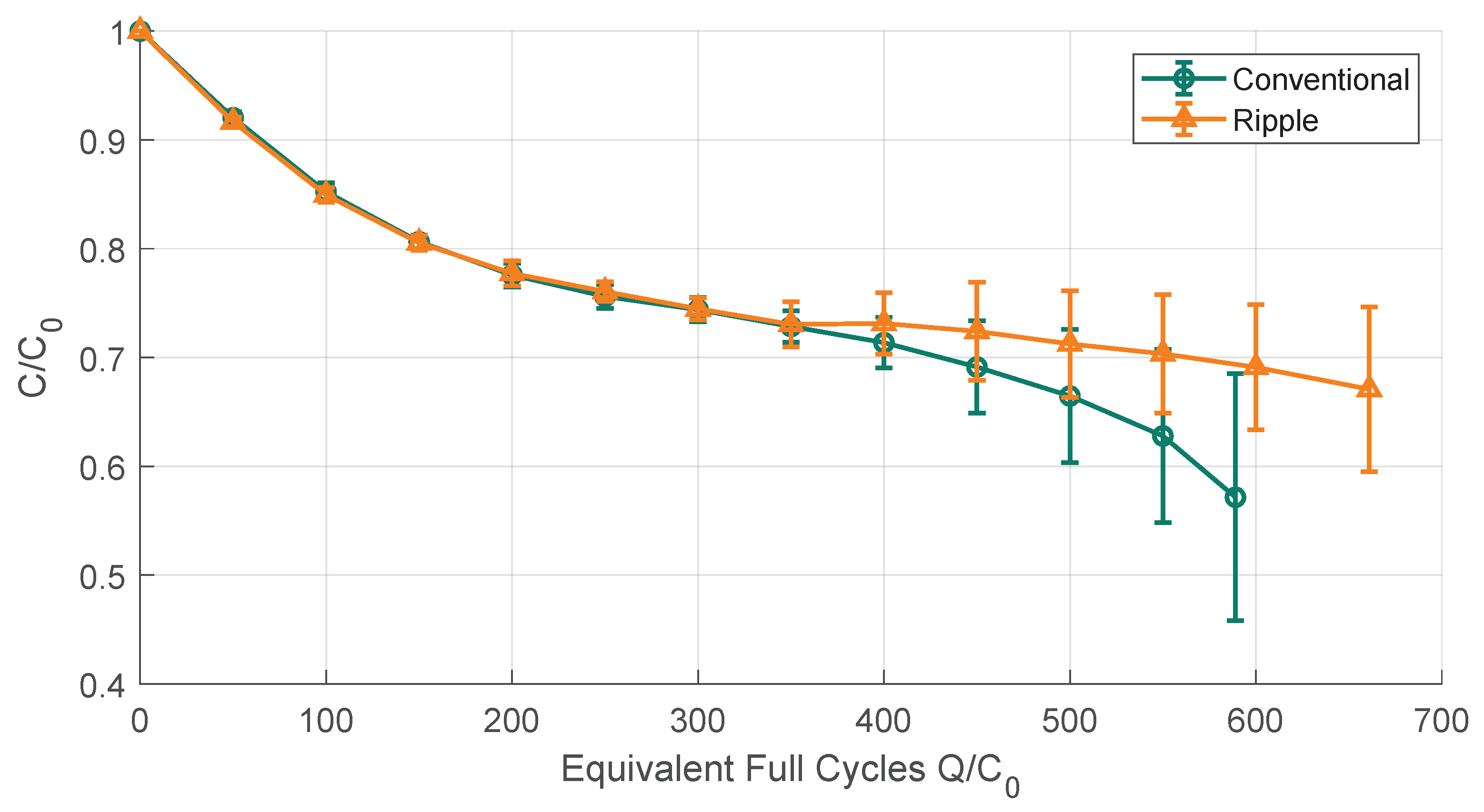 Sustainability 11 06050 g005 Sustainability 11 06050 g005
