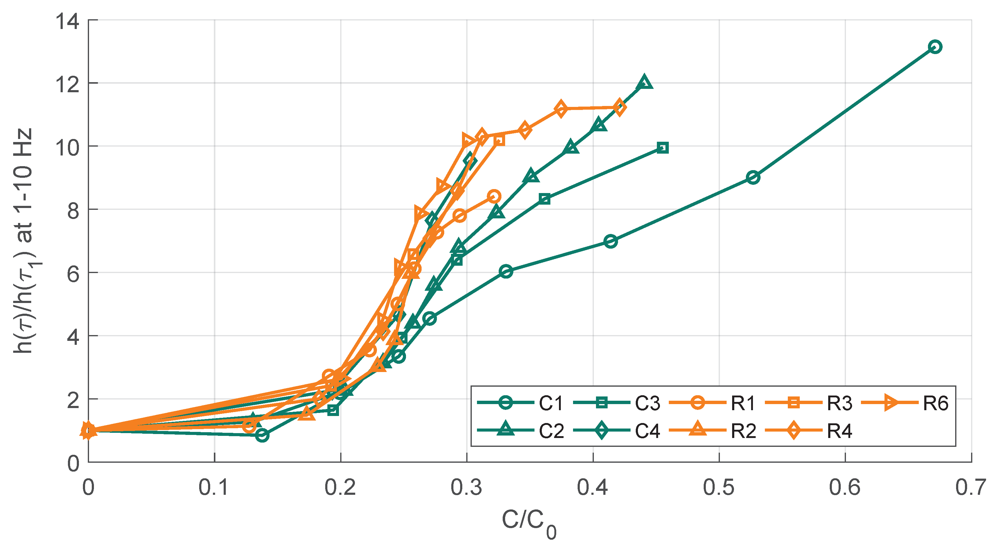 Sustainability 11 06050 g008 Sustainability 11 06050 g008