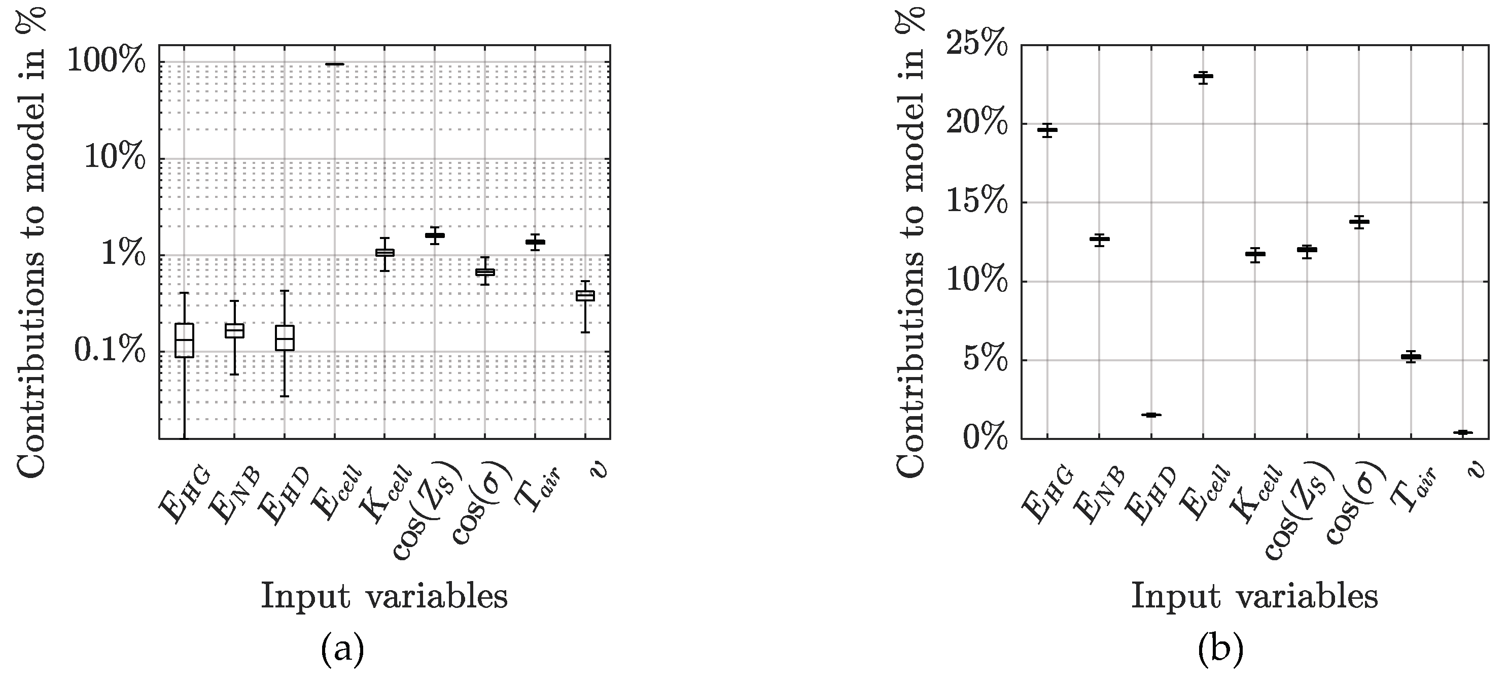 Sustainability 11 06052 g004