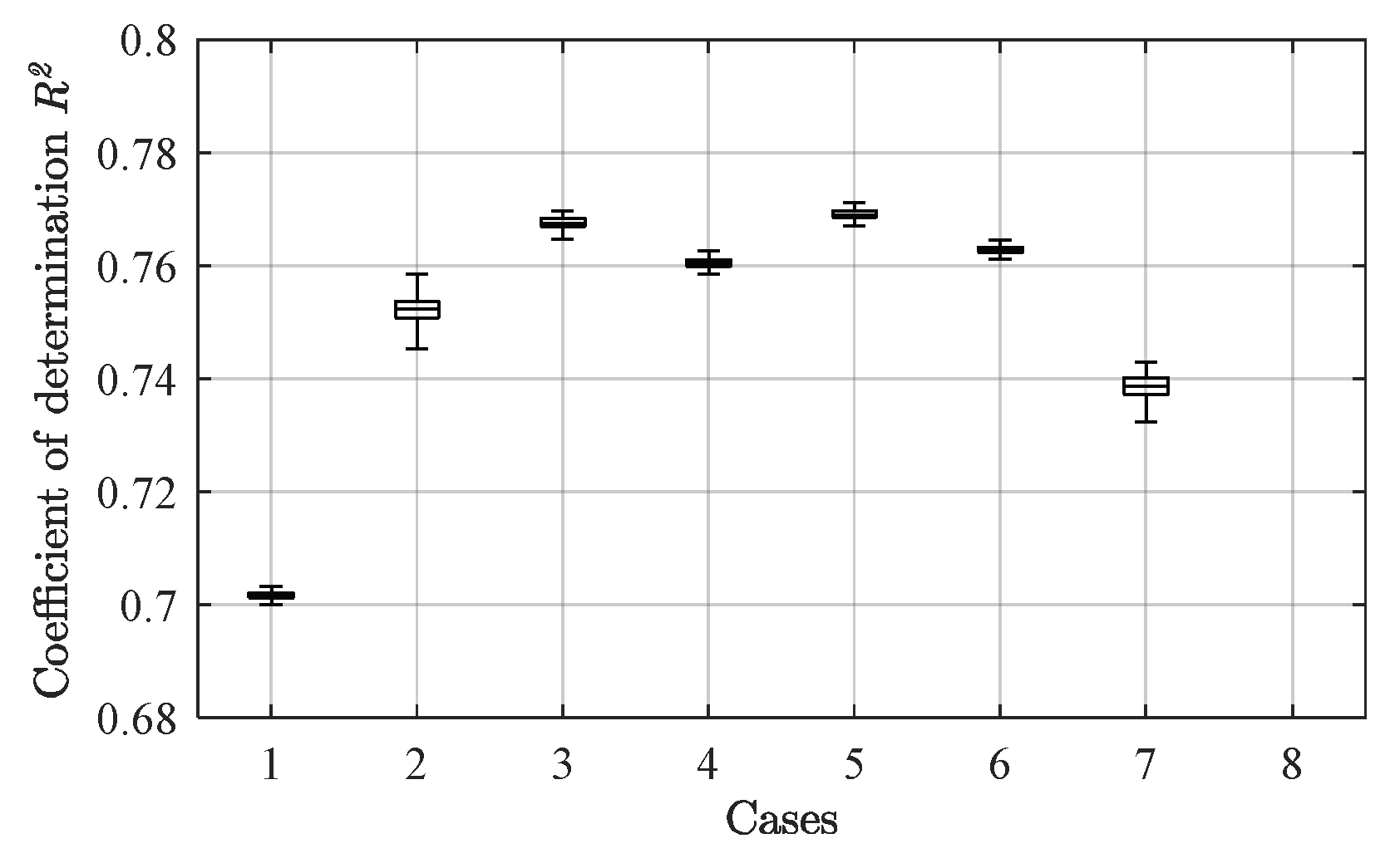 Sustainability 11 06052 g005