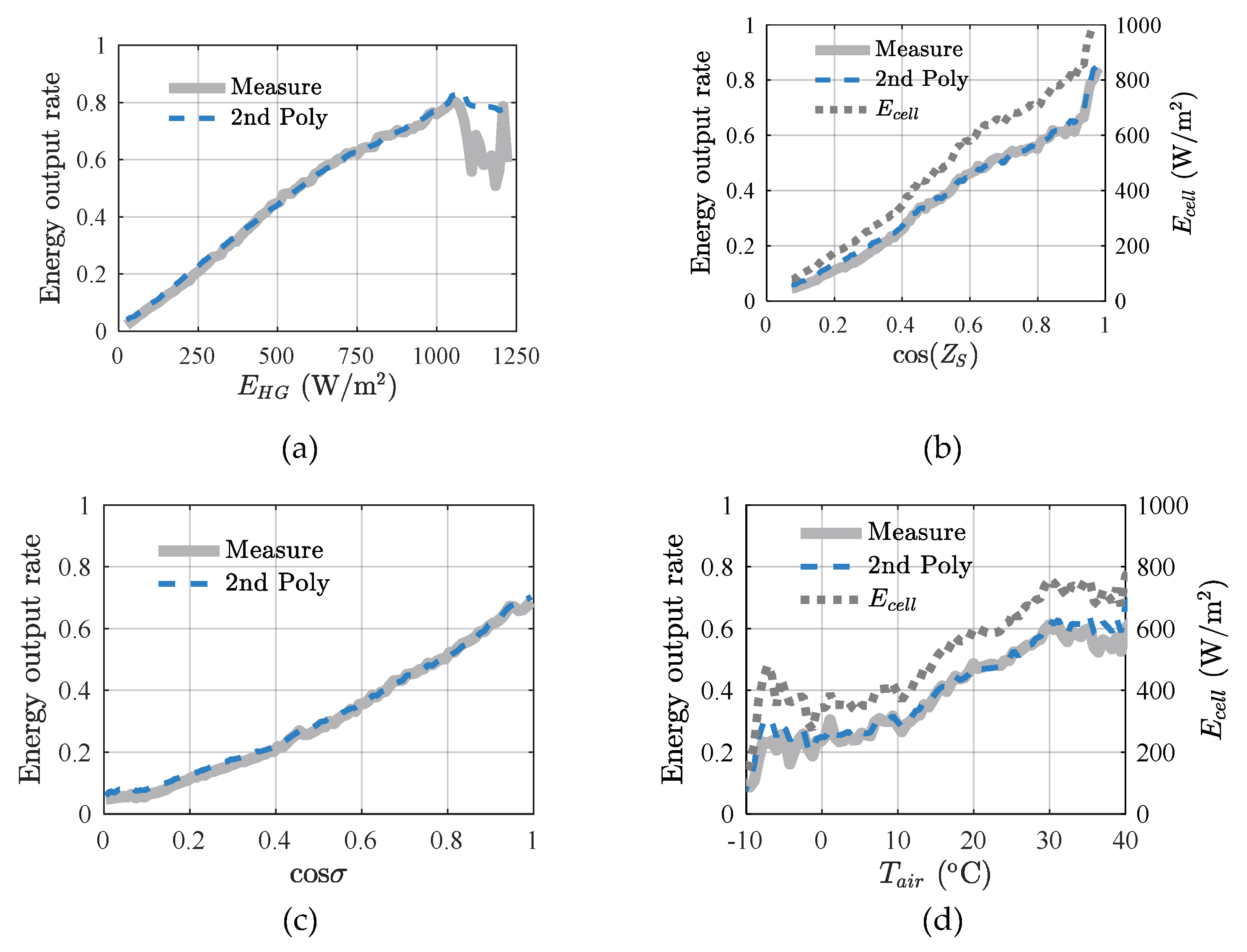 Sustainability 11 06052 g006