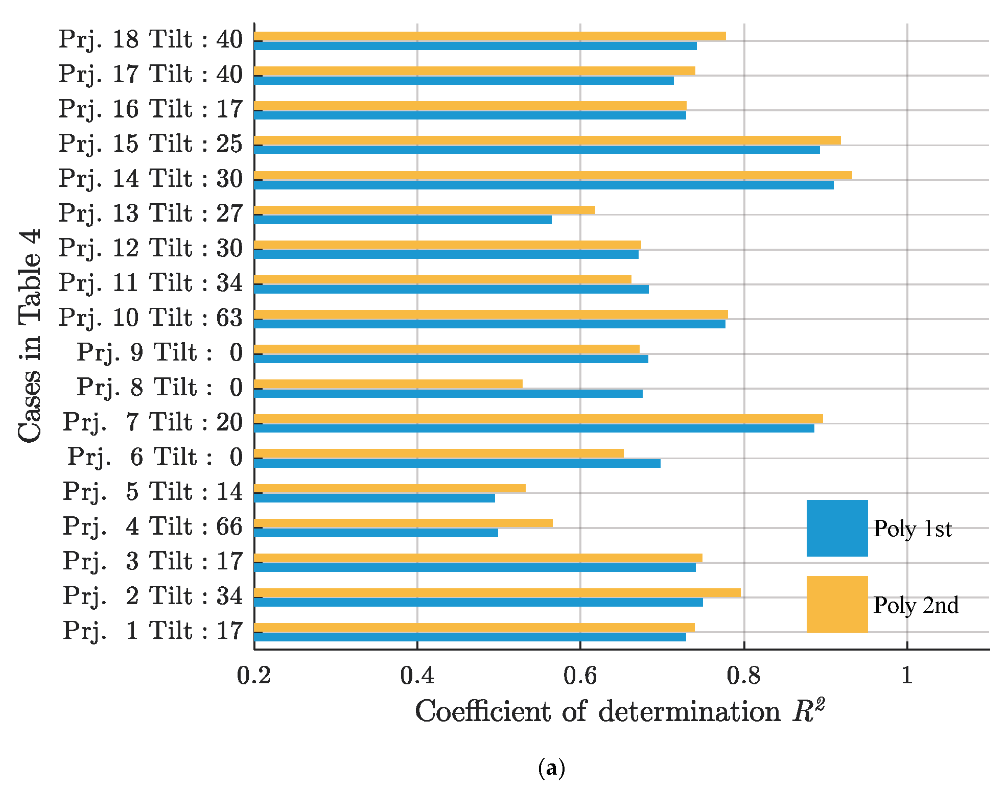 Sustainability 11 06052 g007a