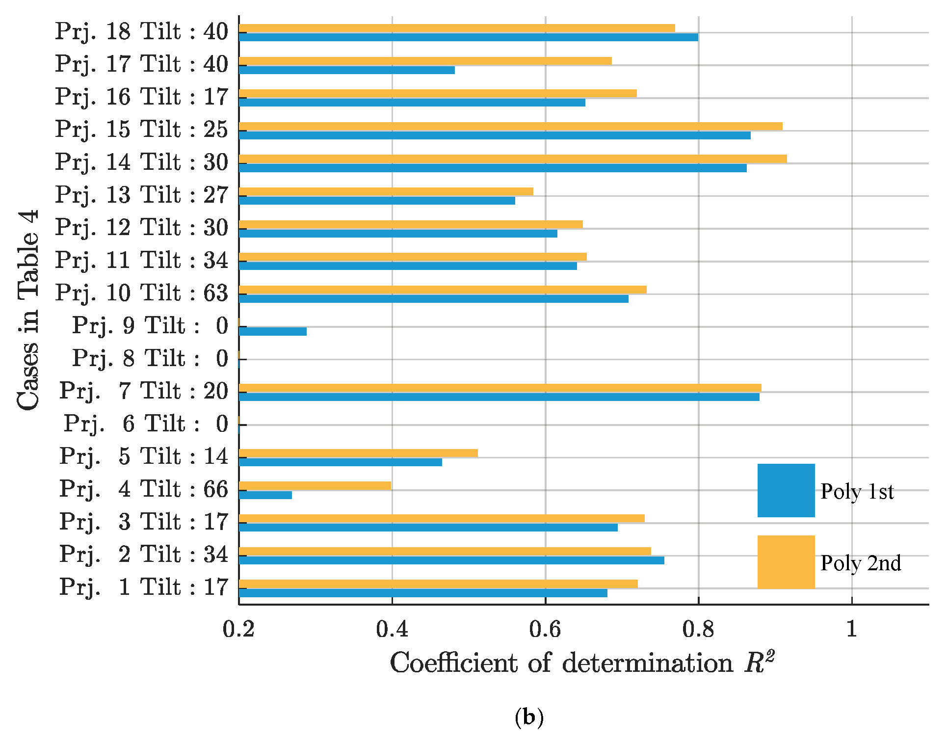 Sustainability 11 06052 g007b