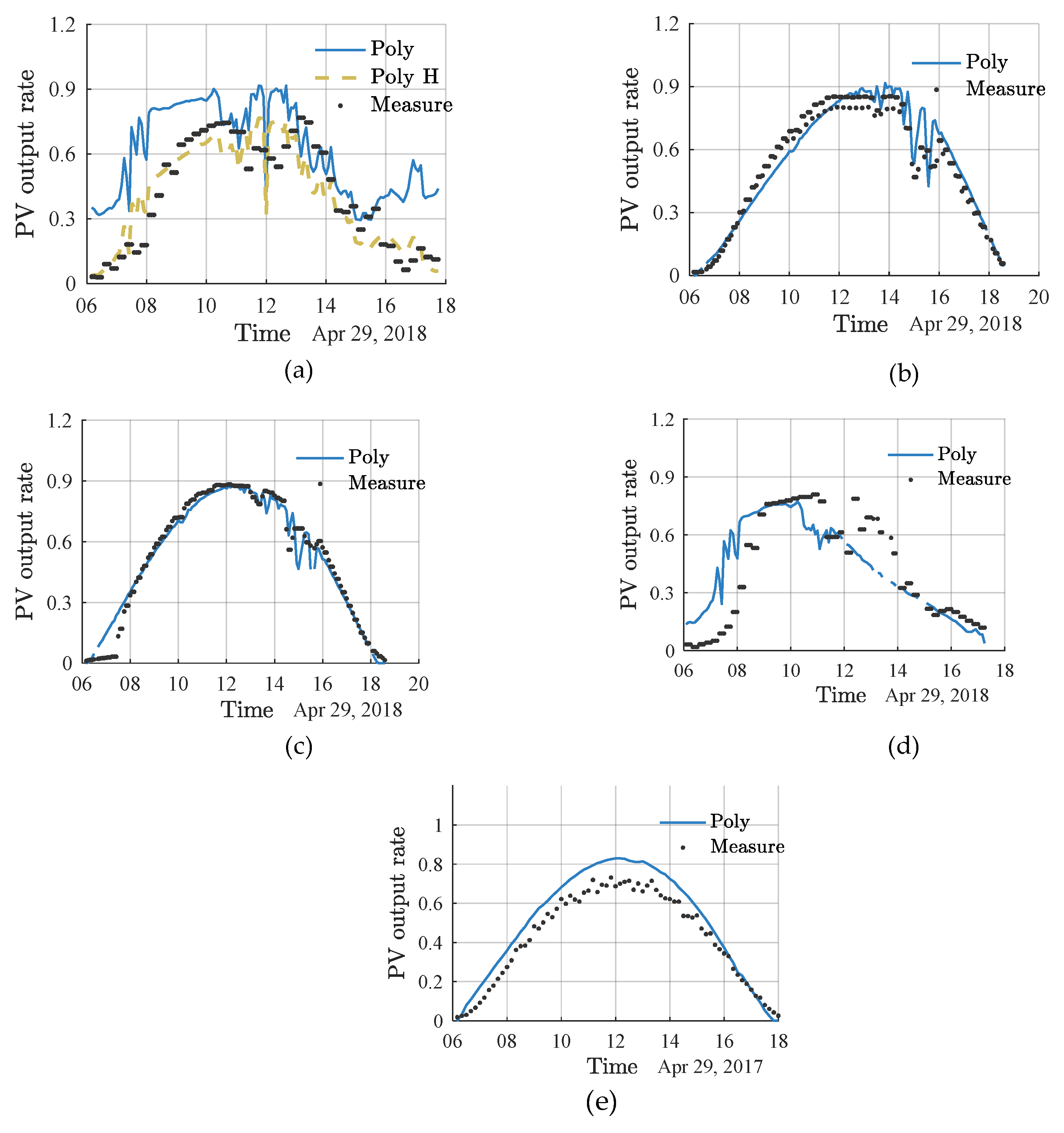 Sustainability 11 06052 g008