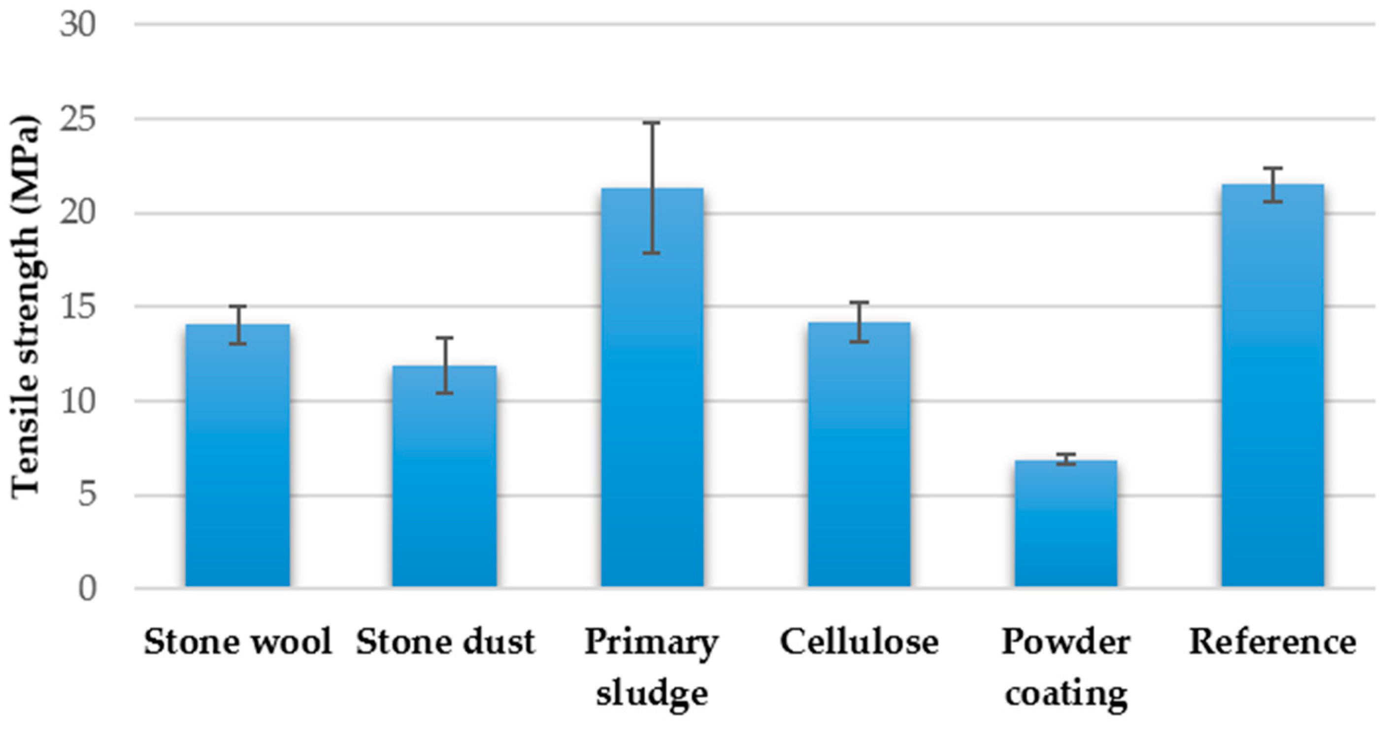 Sustainability 11 06054 g002