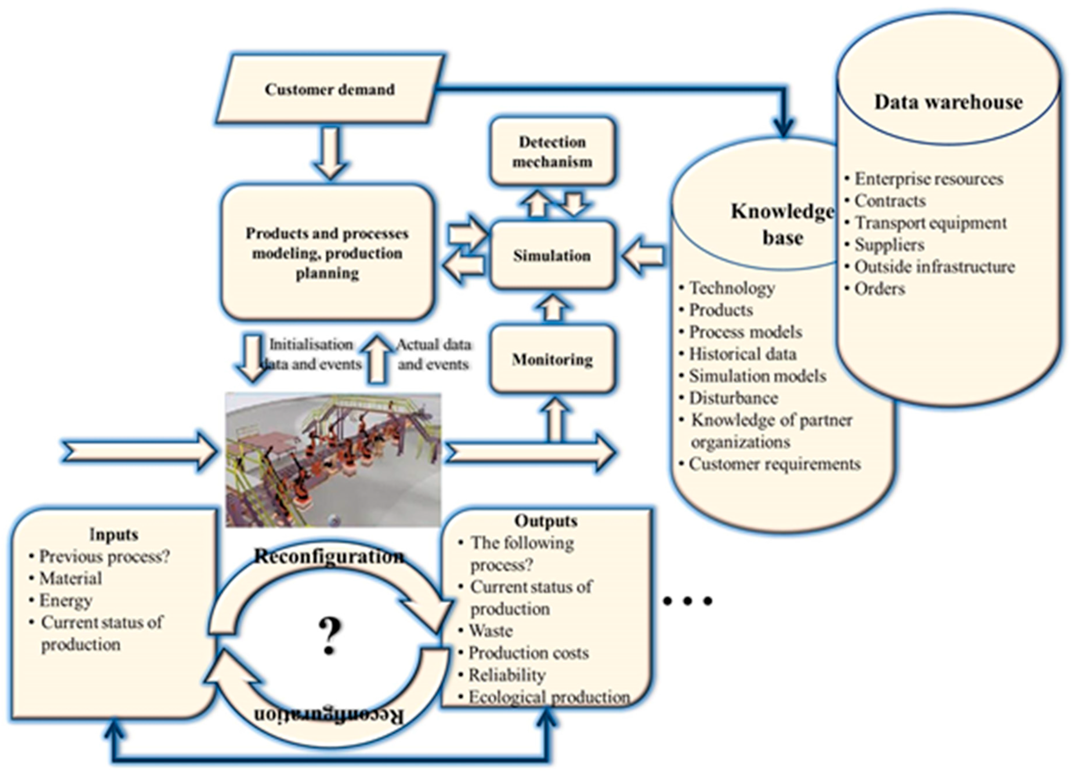 Sustainability 11 06057 g003 Sustainability 11 06057 g003