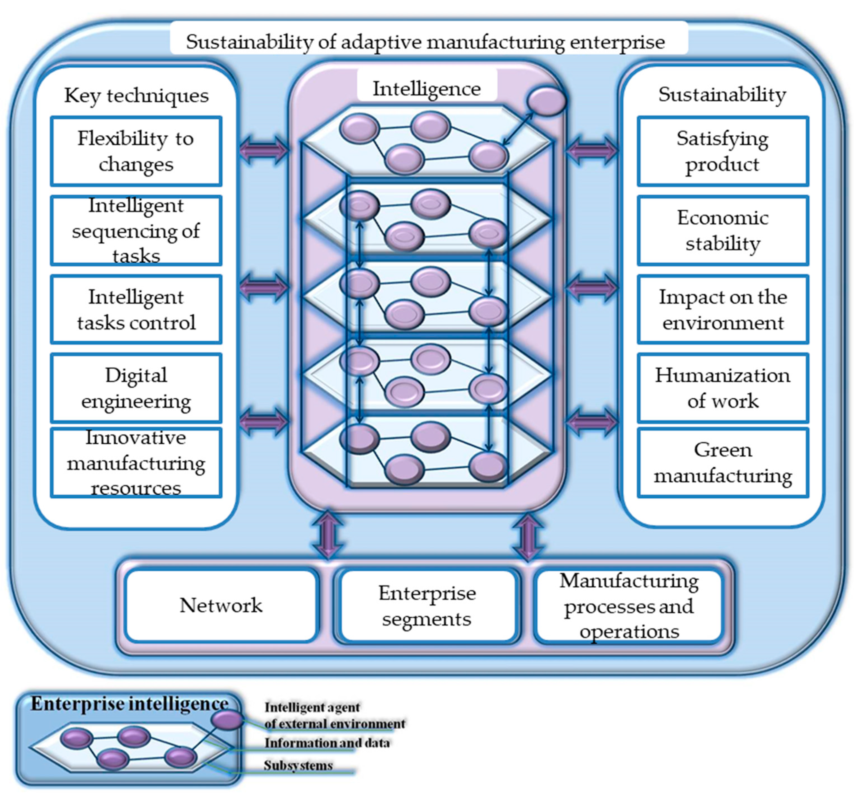 Doe Rl Organization Chart