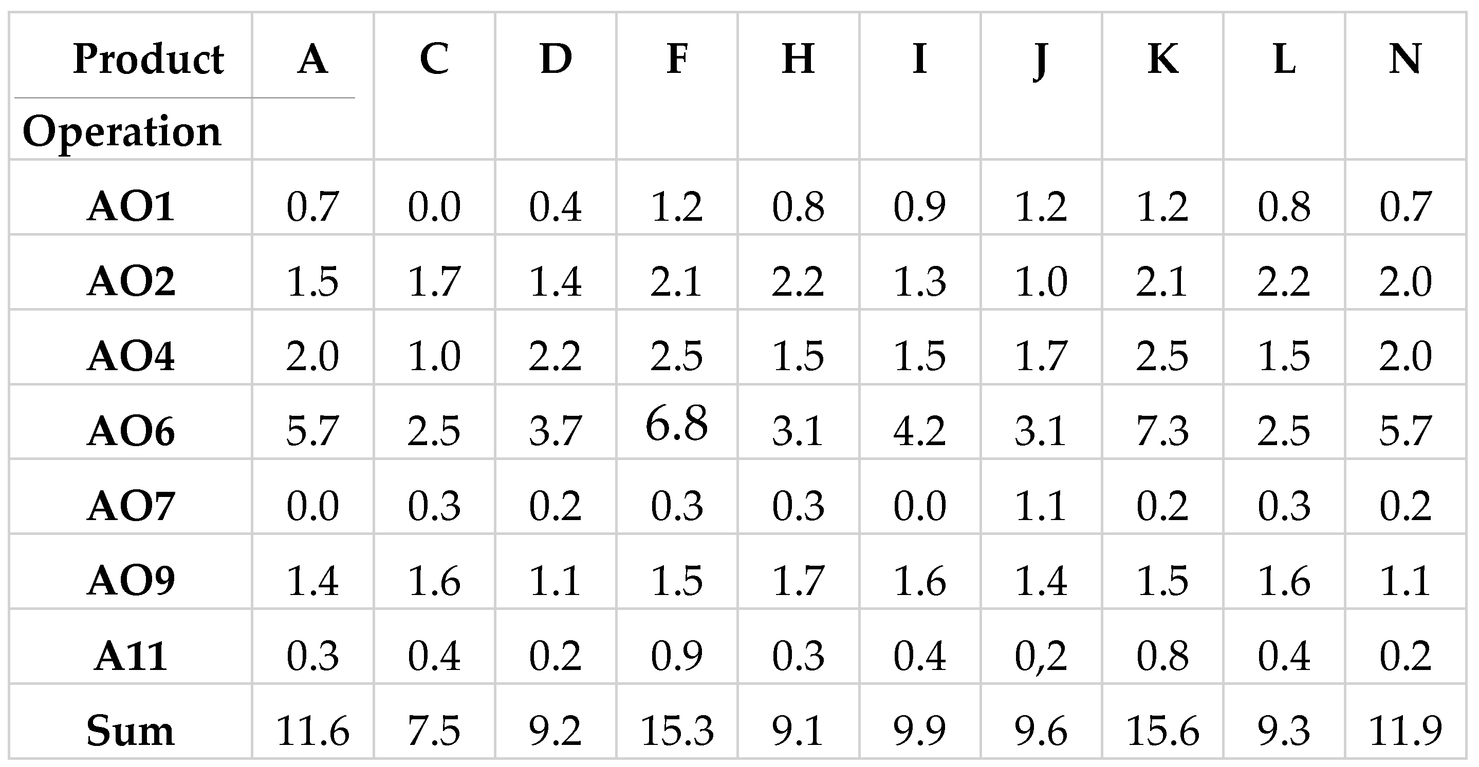 Sustainability 11 06057 g007 Sustainability 11 06057 g007