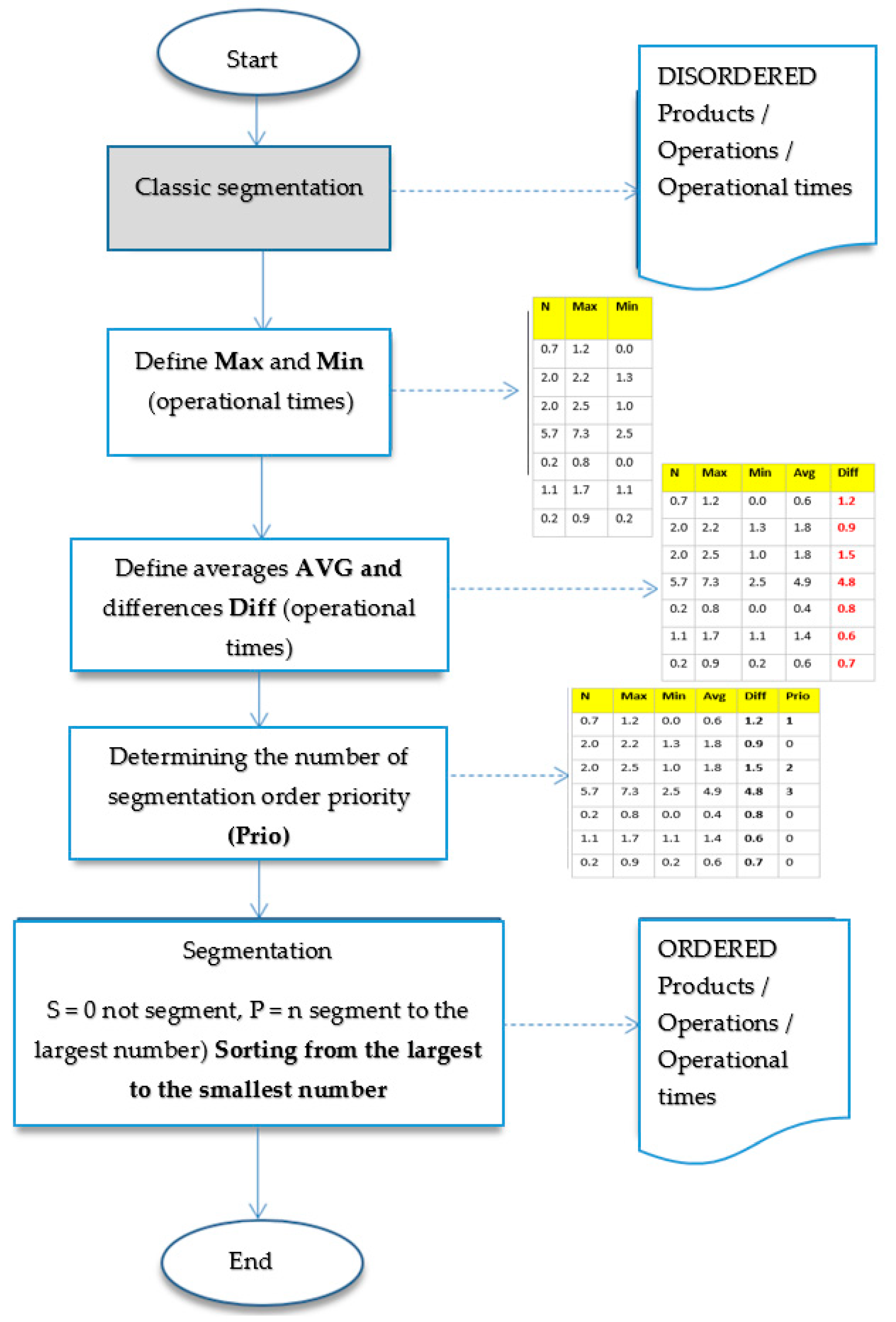 Doe Rl Organization Chart